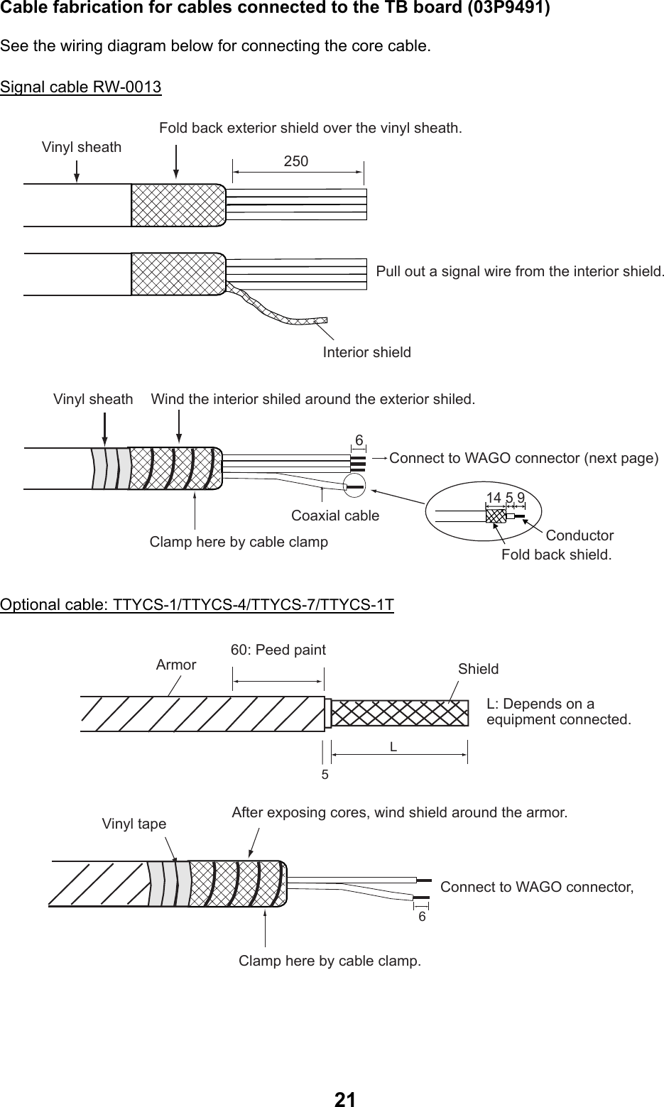  21Cable fabrication for cables connected to the TB board (03P9491) See the wiring diagram below for connecting the core cable.  Signal cable RW-0013 250614 5 9Vinyl sheathFold back exterior shield over the vinyl sheath.Pull out a signal wire from the interior shield.Interior shieldVinyl sheath Wind the interior shiled around the exterior shiled.Connect to WAGO connector (next page)Clamp here by cable clampCoaxial cableConductorFold back shield. Optional cable: TTYCS-1/TTYCS-4/TTYCS-7/TTYCS-1T 6L5Armor60: Peed paintShieldL: Depends on a equipment connected.Vinyl tape After exposing cores, wind shield around the armor.Connect to WAGO connector,Clamp here by cable clamp. 