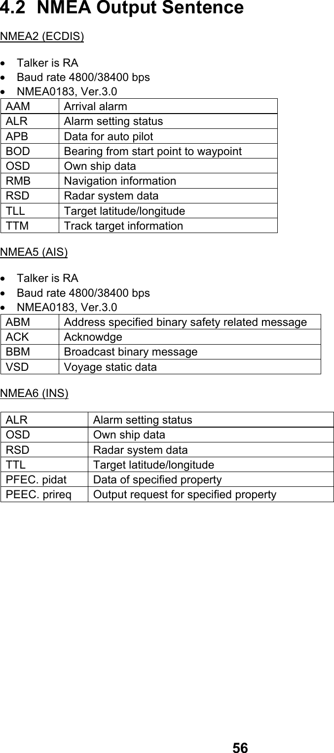  564.2  NMEA Output Sentence NMEA2 (ECDIS) •  Talker is RA •  Baud rate 4800/38400 bps •  NMEA0183, Ver.3.0 AAM Arrival alarm ALR  Alarm setting status APB  Data for auto pilot BOD  Bearing from start point to waypoint OSD  Own ship data RMB Navigation information RSD  Radar system data TLL Target latitude/longitude TTM  Track target information NMEA5 (AIS) •  Talker is RA •  Baud rate 4800/38400 bps •  NMEA0183, Ver.3.0 ABM  Address specified binary safety related message ACK Acknowdge BBM  Broadcast binary message VSD  Voyage static data NMEA6 (INS) ALR  Alarm setting status OSD  Own ship data RSD  Radar system data TTL Target latitude/longitude PFEC. pidat  Data of specified property PEEC. prireq  Output request for specified property  