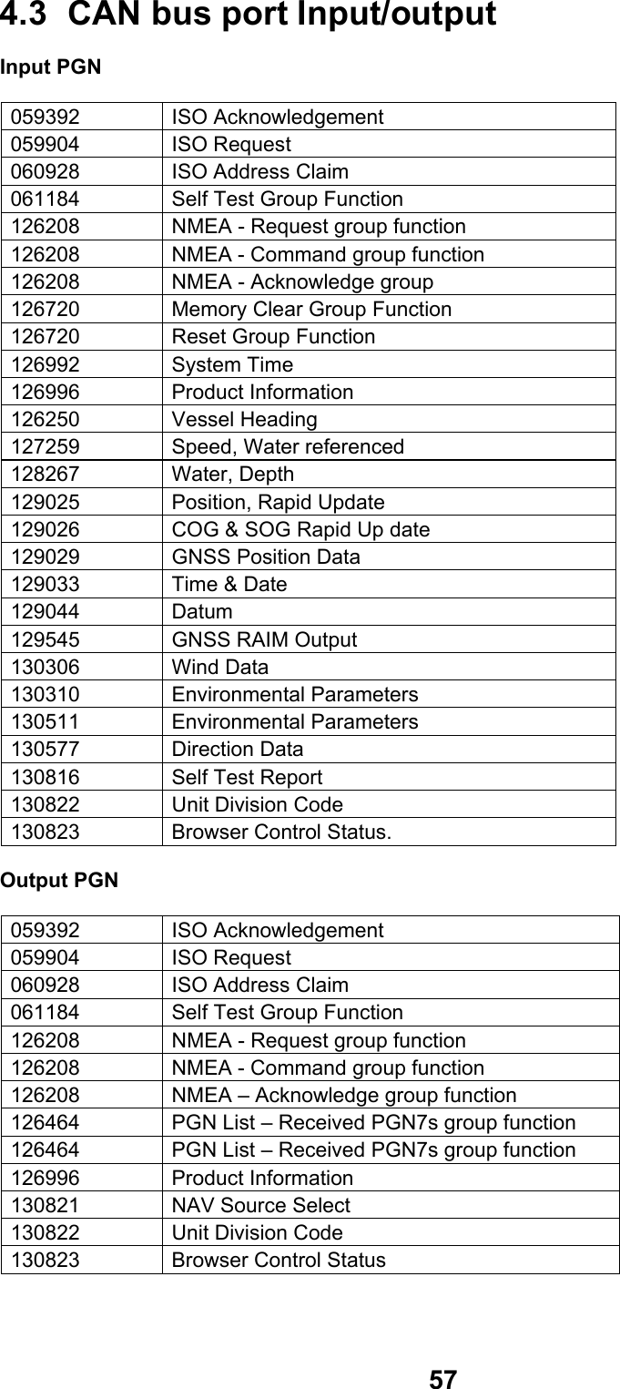  574.3  CAN bus port Input/output Input PGN 059392 ISO Acknowledgement 059904 ISO Request 060928  ISO Address Claim 061184  Self Test Group Function 126208  NMEA - Request group function 126208  NMEA - Command group function 126208  NMEA - Acknowledge group 126720  Memory Clear Group Function 126720  Reset Group Function 126992 System Time 126996 Product Information 126250 Vessel Heading 127259  Speed, Water referenced 128267 Water, Depth 129025  Position, Rapid Update 129026  COG &amp; SOG Rapid Up date 129029  GNSS Position Data 129033  Time &amp; Date 129044 Datum 129545  GNSS RAIM Output 130306 Wind Data 130310 Environmental Parameters 130511 Environmental Parameters 130577 Direction Data 130816  Self Test Report 130822  Unit Division Code 130823  Browser Control Status. Output PGN 059392 ISO Acknowledgement 059904 ISO Request 060928  ISO Address Claim 061184  Self Test Group Function 126208  NMEA - Request group function 126208  NMEA - Command group function 126208  NMEA – Acknowledge group function 126464  PGN List – Received PGN7s group function 126464  PGN List – Received PGN7s group function 126996 Product Information 130821  NAV Source Select 130822  Unit Division Code 130823  Browser Control Status  