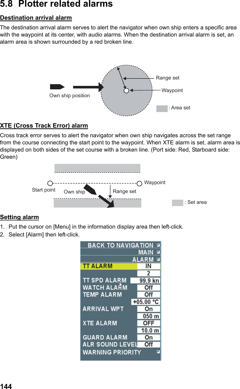  1445.8  Plotter related alarms Destination arrival alarm The destination arrival alarm serves to alert the navigator when own ship enters a specific area with the waypoint at its center, with audio alarms. When the destination arrival alarm is set, an alarm area is shown surrounded by a red broken line.  Own ship positionRange setWaypoint: Area set XTE (Cross Track Error) alarm Cross track error serves to alert the navigator when own ship navigates across the set range from the course connecting the start point to the waypoint. When XTE alarm is set, alarm area is displayed on both sides of the set course with a broken line. (Port side: Red, Starboard side: Green) Start point Own ship Range setWaypoint: Set area Setting alarm 1.  Put the cursor on [Menu] in the information display area then left-click. 2.  Select [Alarm] then left-click.  