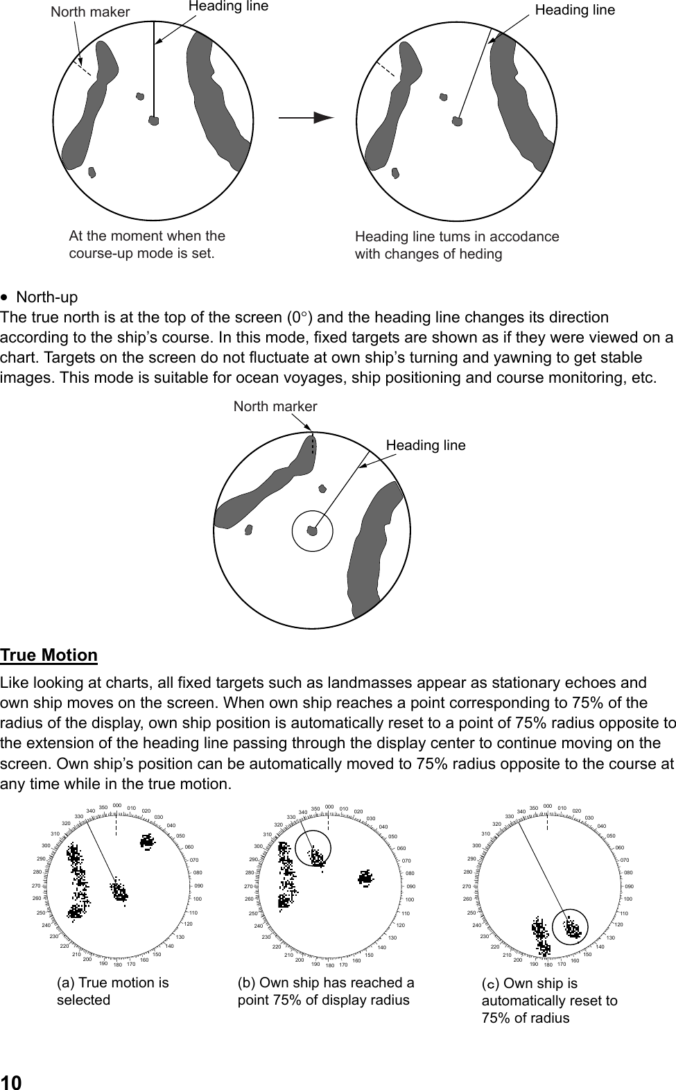  10Heading lineNorth makerAt the moment when the course-up mode is set.Heading line tums in accodance with changes of hedingHeading line •  North-up The true north is at the top of the screen (0°) and the heading line changes its direction according to the ship’s course. In this mode, fixed targets are shown as if they were viewed on a chart. Targets on the screen do not fluctuate at own ship’s turning and yawning to get stable images. This mode is suitable for ocean voyages, ship positioning and course monitoring, etc. Heading lineNorth marker True Motion Like looking at charts, all fixed targets such as landmasses appear as stationary echoes and own ship moves on the screen. When own ship reaches a point corresponding to 75% of the radius of the display, own ship position is automatically reset to a point of 75% radius opposite to the extension of the heading line passing through the display center to continue moving on the screen. Own ship’s position can be automatically moved to 75% radius opposite to the course at any time while in the true motion. 000 010 020030040050060070080090100110120130140150160170180190200210220230240250260270280290300310320330340 350 000 010 020030040050060070080090100110120130140150160170180190200210220230240250260270280290300310320330340 350 000 010 020030040050060070080090100110120130140150160170180190200210220230240250260270280290300310320330340 350(a) True motion is selected(b) Own ship has reached a point 75% of display radius() Own ship is automatically reset to 75% of radius 