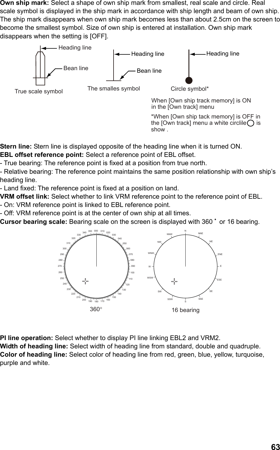  63Own ship mark: Select a shape of own ship mark from smallest, real scale and circle. Real scale symbol is displayed in the ship mark in accordance with ship length and beam of own ship. The ship mark disappears when own ship mark becomes less than about 2.5cm on the screen to become the smallest symbol. Size of own ship is entered at installation. Own ship mark disappears when the setting is [OFF]. Heading lineHeading line Heading lineBean line Bean lineTrue scale symbol The smalles symbol Circle symbol*When [Own ship track memory] is ON in the [Own track] menu*When [Own ship tack memory] is OFF in the [Own track] menu a white circlile      is show . Stern line: Stern line is displayed opposite of the heading line when it is turned ON. EBL offset reference point: Select a reference point of EBL offset. - True bearing: The reference point is fixed at a position from true north. - Relative bearing: The reference point maintains the same position relationship with own ship’s heading line. - Land fixed: The reference point is fixed at a position on land. VRM offset link: Select whether to link VRM reference point to the reference point of EBL. - On: VRM reference point is linked to EBL reference point. - Off: VRM reference point is at the center of own ship at all times. Cursor bearing scale: Bearing scale on the screen is displayed with 360 ﾟor 16 bearing. 000 010 020030040050060070080090100110120130140150160170180190200210220230240250260270280290300310320330340 350 NNNENEENEEESESESSESSSWSWWSWWWNWNWNNW16 bearing360° PI line operation: Select whether to display PI line linking EBL2 and VRM2. Width of heading line: Select width of heading line from standard, double and quadruple. Color of heading line: Select color of heading line from red, green, blue, yellow, turquoise, purple and white. 