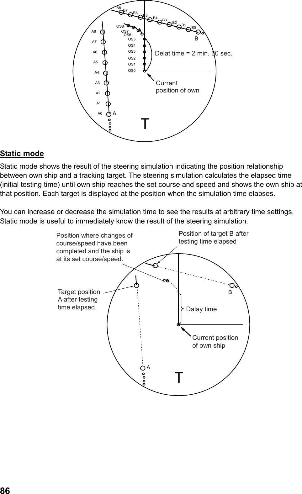  86AA0BB0OS0A1A2A3A4A5A6A7A8OS1OS2OS3OS4OS5OS6OS7OS8 B1B2B3B4B5B6B7B8TDelat time = 2 min. 30 sec.Current position of own  Static mode Static mode shows the result of the steering simulation indicating the position relationship between own ship and a tracking target. The steering simulation calculates the elapsed time (initial testing time) until own ship reaches the set course and speed and shows the own ship at that position. Each target is displayed at the position when the simulation time elapses.   You can increase or decrease the simulation time to see the results at arbitrary time settings. Static mode is useful to immediately know the result of the steering simulation. ABTPosition of target B after testing time elapsedPosition where changes of course/speed have been completed and the ship is at its set course/speed.Target position A after testing time elapsed. Dalay timeCurrent position of own ship 