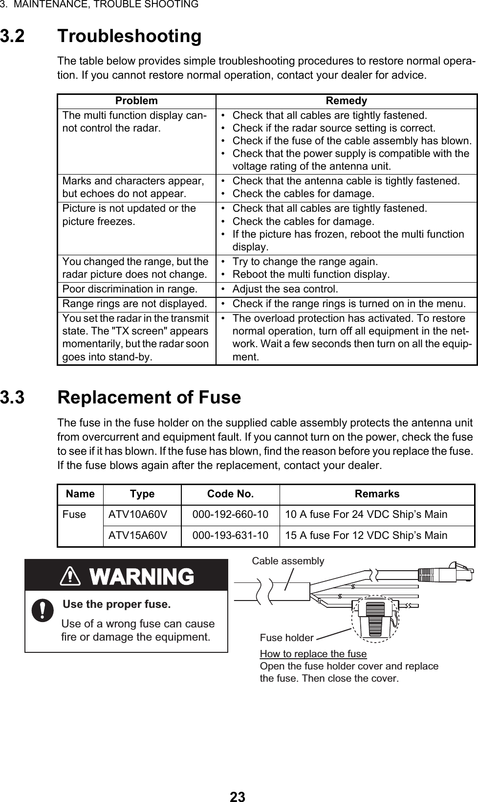 3.  MAINTENANCE, TROUBLE SHOOTING233.2 TroubleshootingThe table below provides simple troubleshooting procedures to restore normal opera-tion. If you cannot restore normal operation, contact your dealer for advice.3.3 Replacement of FuseThe fuse in the fuse holder on the supplied cable assembly protects the antenna unit from overcurrent and equipment fault. If you cannot turn on the power, check the fuse to see if it has blown. If the fuse has blown, find the reason before you replace the fuse. If the fuse blows again after the replacement, contact your dealer.Problem RemedyThe multi function display can-not control the radar.•  Check that all cables are tightly fastened.•  Check if the radar source setting is correct.•  Check if the fuse of the cable assembly has blown.•  Check that the power supply is compatible with the voltage rating of the antenna unit.Marks and characters appear, but echoes do not appear.•  Check that the antenna cable is tightly fastened.•  Check the cables for damage.Picture is not updated or the picture freezes.•  Check that all cables are tightly fastened.•  Check the cables for damage.•  If the picture has frozen, reboot the multi function display.You changed the range, but the radar picture does not change.•  Try to change the range again.•  Reboot the multi function display.Poor discrimination in range. •  Adjust the sea control.Range rings are not displayed. •  Check if the range rings is turned on in the menu.You set the radar in the transmit state. The &quot;TX screen&quot; appears momentarily, but the radar soon goes into stand-by.•  The overload protection has activated. To restore normal operation, turn off all equipment in the net-work. Wait a few seconds then turn on all the equip-ment.Name Type Code No. RemarksFuse ATV10A60V 000-192-660-10 10 A fuse For 24 VDC Ship’s MainATV15A60V 000-193-631-10 15 A fuse For 12 VDC Ship’s MainWARNINGWARNINGUse the proper fuse.Use of a wrong fuse can cause fire or damage the equipment.Fuse holderHow to replace the fuseOpen the fuse holder cover and replace the fuse. Then close the cover.Cable assembly