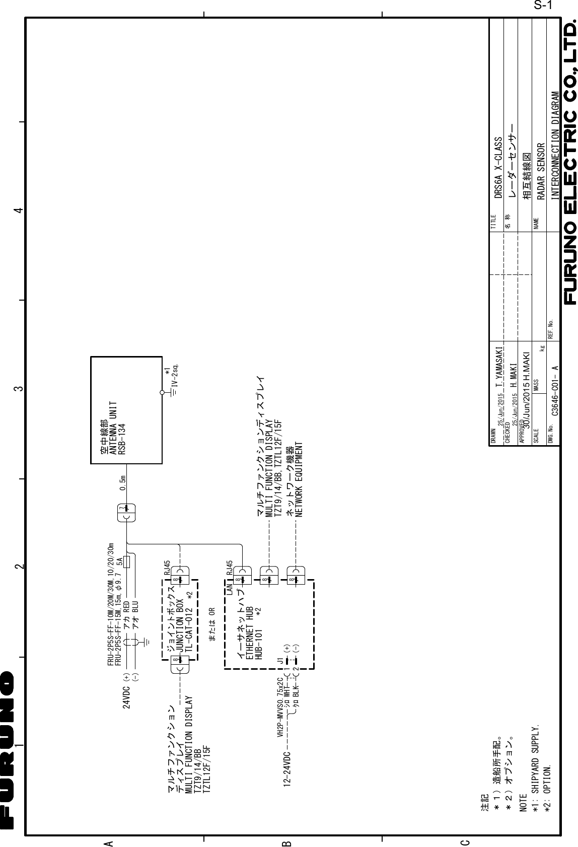 243A1BCDRAWNCHECKEDAPPROVEDDWG.No.TITLENAME名称REF.No.SCALE MASS kgT.YAMASAKIINTERCONNECTION DIAGRAM相互結線図レーダーセンサーRADAR SENSORH.MAKIC3646-C01- ADRS6A X-CLASS注記NOTE＊１）造船所手配。＊２）オプション。*1: SHIPYARD SUPPLY.*2: OPTION.75A(+)(-)FRU-2P5S-FF-15M,15m,φ9.7アカアオREDBLU空中線部ANTENNA UNITRSB-1340.5m8RJ45LAN88MULTI FUNCTION DISPLAYマルチファンクションディスプレイネットワーク機器NETWORK EQUIPMENT12-24VDCイーサネットハブ12J1VH2P-MVVS0.75x2C (+)(-)ｼﾛｸﾛWHTBLK8RJ45HUB-101ETHERNET HUB8MULTI FUNCTION DISPLAYマルチファンクションディスプレイORまたはJUNCTION BOXTL-CAT-012ジョイントボックス24VDCFRU-2P5S-FF-10M/20M/30M,10/20/30m*1IV-2sq.*2*225/Jun/201525/Jun/2015TZT9/14/BBTZTL12F/15FTZT9/14/BB,TZTL12F/15FS-130/Jun/2015 H.MAKI