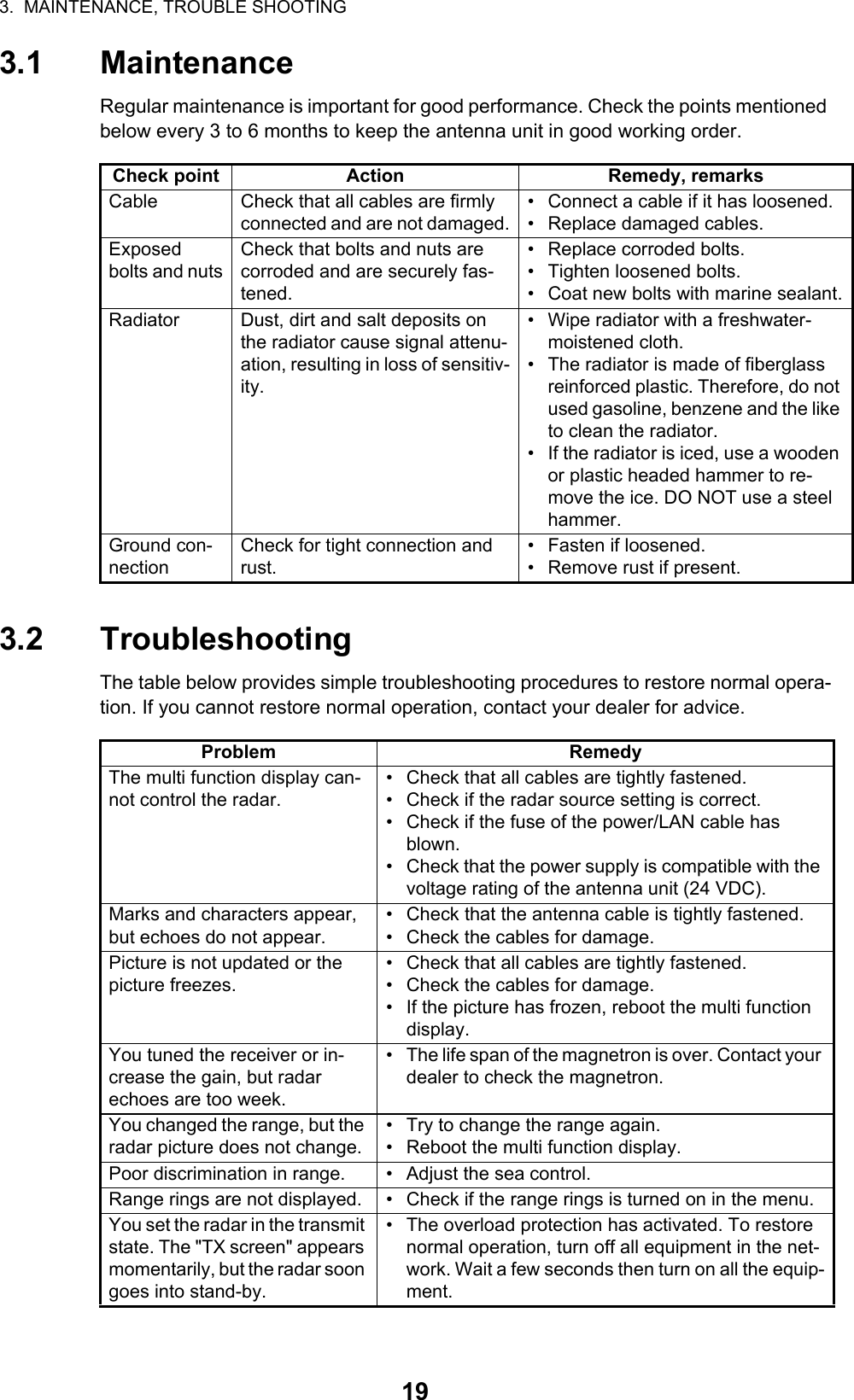 3.  MAINTENANCE, TROUBLE SHOOTING193.1 MaintenanceRegular maintenance is important for good performance. Check the points mentioned below every 3 to 6 months to keep the antenna unit in good working order. 3.2 TroubleshootingThe table below provides simple troubleshooting procedures to restore normal opera-tion. If you cannot restore normal operation, contact your dealer for advice.Check point Action Remedy, remarksCable Check that all cables are firmly connected and are not damaged.•  Connect a cable if it has loosened.•  Replace damaged cables.Exposed bolts and nutsCheck that bolts and nuts are corroded and are securely fas-tened.•  Replace corroded bolts.• Tighten loosened bolts. •  Coat new bolts with marine sealant.Radiator Dust, dirt and salt deposits on the radiator cause signal attenu-ation, resulting in loss of sensitiv-ity. •  Wipe radiator with a freshwater-moistened cloth.•  The radiator is made of fiberglass reinforced plastic. Therefore, do not used gasoline, benzene and the like to clean the radiator.•  If the radiator is iced, use a wooden or plastic headed hammer to re-move the ice. DO NOT use a steel hammer.Ground con-nectionCheck for tight connection and rust.•  Fasten if loosened.•  Remove rust if present.Problem RemedyThe multi function display can-not control the radar.•  Check that all cables are tightly fastened.•  Check if the radar source setting is correct.•  Check if the fuse of the power/LAN cable has blown.•  Check that the power supply is compatible with the voltage rating of the antenna unit (24 VDC).Marks and characters appear, but echoes do not appear.•  Check that the antenna cable is tightly fastened.•  Check the cables for damage.Picture is not updated or the picture freezes.•  Check that all cables are tightly fastened.•  Check the cables for damage.•  If the picture has frozen, reboot the multi function display.You tuned the receiver or in-crease the gain, but radar echoes are too week.•  The life span of the magnetron is over. Contact your dealer to check the magnetron. You changed the range, but the radar picture does not change.•  Try to change the range again.•  Reboot the multi function display.Poor discrimination in range. •  Adjust the sea control.Range rings are not displayed. •  Check if the range rings is turned on in the menu.You set the radar in the transmit state. The &quot;TX screen&quot; appears momentarily, but the radar soon goes into stand-by.•  The overload protection has activated. To restore normal operation, turn off all equipment in the net-work. Wait a few seconds then turn on all the equip-ment.