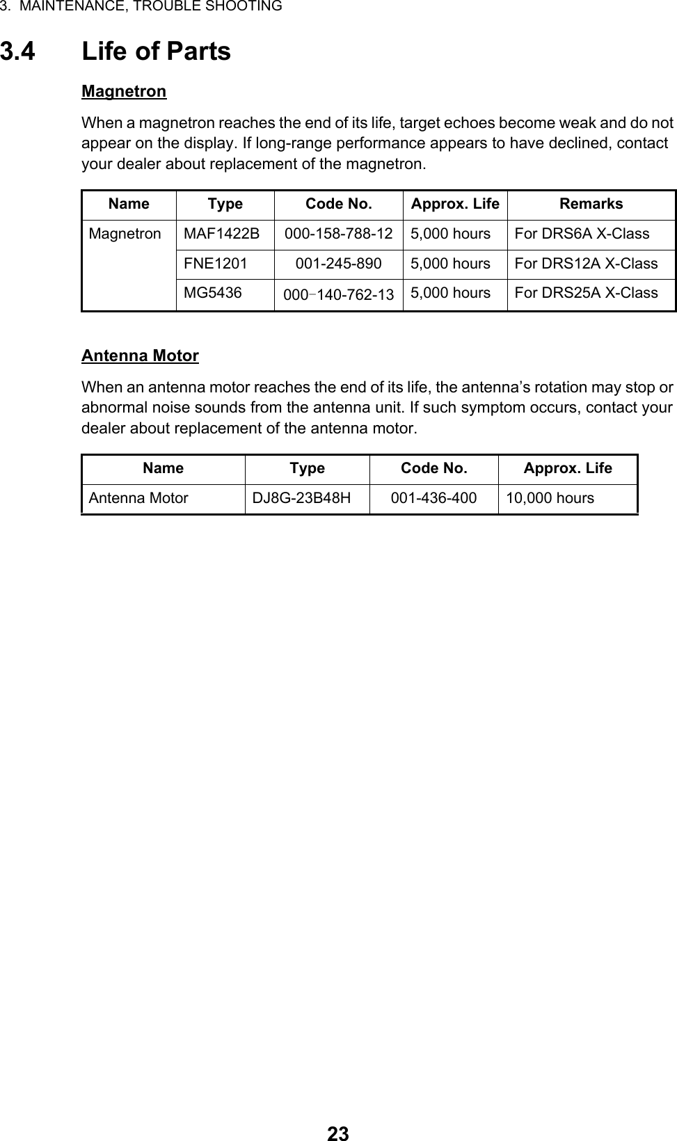 3.  MAINTENANCE, TROUBLE SHOOTING233.4 Life of PartsMagnetronWhen a magnetron reaches the end of its life, target echoes become weak and do not appear on the display. If long-range performance appears to have declined, contact your dealer about replacement of the magnetron.Antenna MotorWhen an antenna motor reaches the end of its life, the antenna’s rotation may stop or abnormal noise sounds from the antenna unit. If such symptom occurs, contact your dealer about replacement of the antenna motor.Name Type Code No. Approx. Life RemarksMagnetron MAF1422B 000-158-788-12 5,000 hours For DRS6A X-ClassFNE1201 001-245-890 5,000 hours For DRS12A X-ClassMG5436 000-140-762-13 5,000 hours For DRS25A X-ClassName Type Code No. Approx. LifeAntenna Motor DJ8G-23B48H 001-436-400 10,000 hours