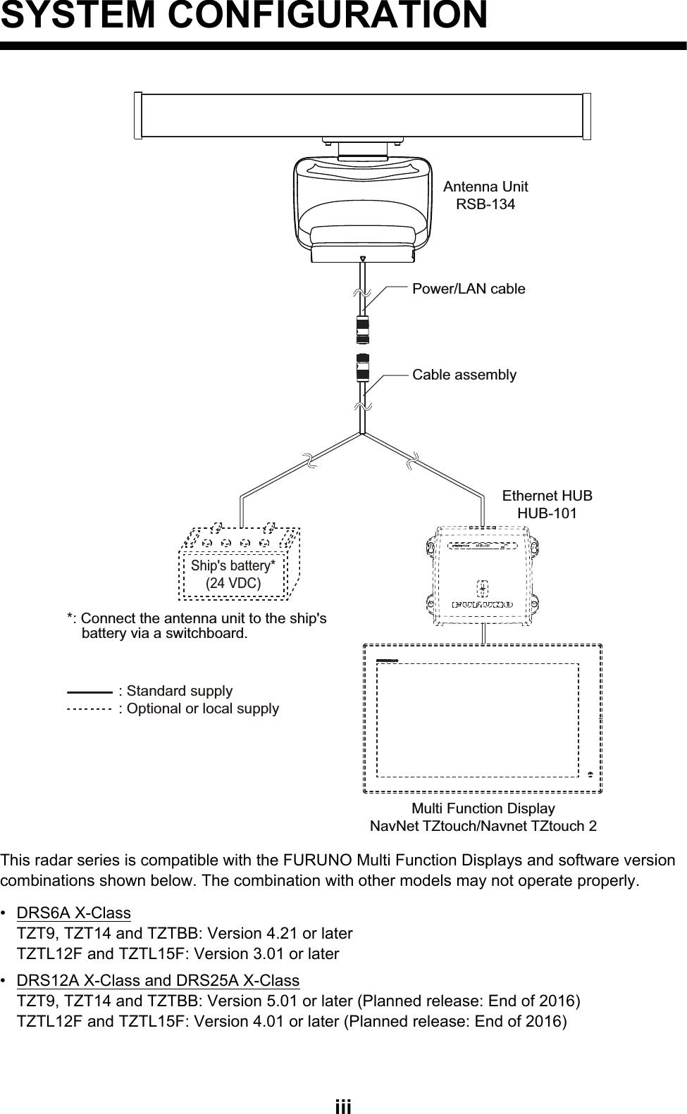 iiiSYSTEM CONFIGURATIONThis radar series is compatible with the FURUNO Multi Function Displays and software version combinations shown below. The combination with other models may not operate properly.• DRS6A X-ClassTZT9, TZT14 and TZTBB: Version 4.21 or laterTZTL12F and TZTL15F: Version 3.01 or later•  DRS12A X-Class and DRS25A X-ClassTZT9, TZT14 and TZTBB: Version 5.01 or later (Planned release: End of 2016)TZTL12F and TZTL15F: Version 4.01 or later (Planned release: End of 2016): Standard supply: Optional or local supplyAntenna UnitRSB-134Multi Function DisplayNavNet TZtouch/Navnet TZtouch 2Multi Function DisplayNavNet TZtouch/Navnet TZtouch 2Ethernet HUBHUB-101Ship&apos;s battery*(24 VDC)*: Connect the antenna unit to the ship&apos;s battery via a switchboard.Power/LAN cableCable assembly