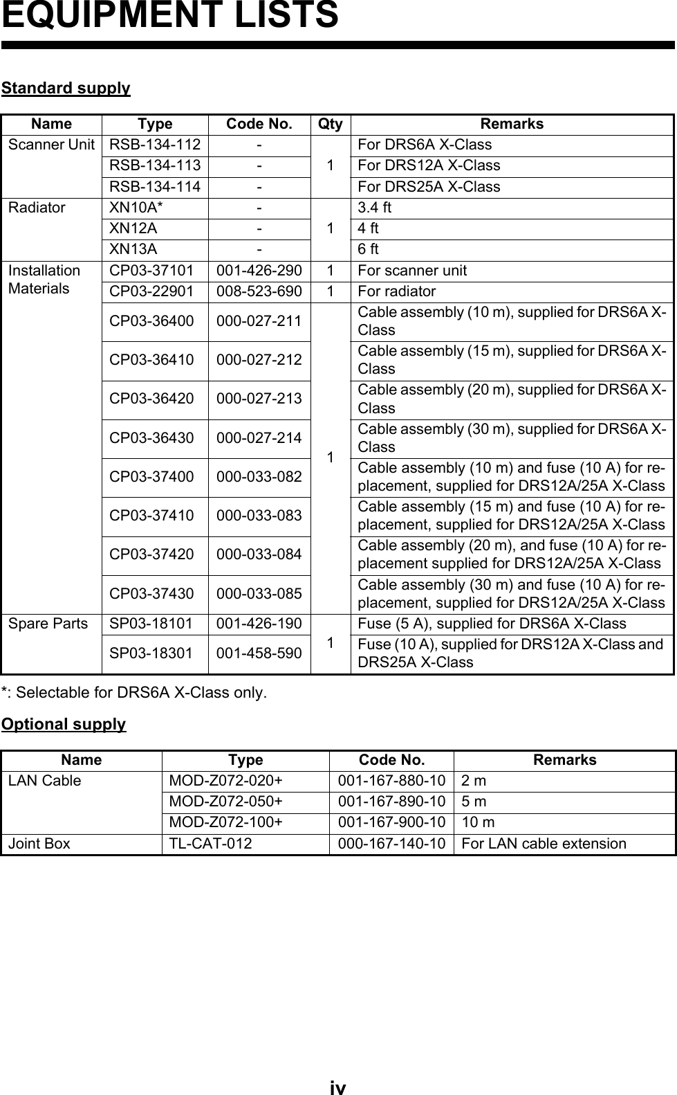 ivEQUIPMENT LISTSStandard supply*: Selectable for DRS6A X-Class only.Optional supplyName Type Code No. Qty RemarksScanner Unit RSB-134-112 -1For DRS6A X-ClassRSB-134-113 - For DRS12A X-ClassRSB-134-114 - For DRS25A X-ClassRadiator XN10A* -13.4 ftXN12A - 4 ftXN13A - 6 ftInstallation MaterialsCP03-37101 001-426-290 1 For scanner unitCP03-22901 008-523-690 1 For radiatorCP03-36400 000-027-2111Cable assembly (10 m), supplied for DRS6A X-ClassCP03-36410 000-027-212 Cable assembly (15 m), supplied for DRS6A X-ClassCP03-36420 000-027-213 Cable assembly (20 m), supplied for DRS6A X-ClassCP03-36430 000-027-214 Cable assembly (30 m), supplied for DRS6A X-ClassCP03-37400 000-033-082 Cable assembly (10 m) and fuse (10 A) for re-placement, supplied for DRS12A/25A X-ClassCP03-37410 000-033-083 Cable assembly (15 m) and fuse (10 A) for re-placement, supplied for DRS12A/25A X-ClassCP03-37420 000-033-084 Cable assembly (20 m), and fuse (10 A) for re-placement supplied for DRS12A/25A X-ClassCP03-37430 000-033-085 Cable assembly (30 m) and fuse (10 A) for re-placement, supplied for DRS12A/25A X-ClassSpare Parts SP03-18101 001-426-1901Fuse (5 A), supplied for DRS6A X-ClassSP03-18301 001-458-590 Fuse (10 A), supplied for DRS12A X-Class and DRS25A X-ClassName Type Code No. RemarksLAN Cable MOD-Z072-020+ 001-167-880-10 2 mMOD-Z072-050+ 001-167-890-10 5 mMOD-Z072-100+ 001-167-900-10 10 mJoint Box TL-CAT-012 000-167-140-10 For LAN cable extension