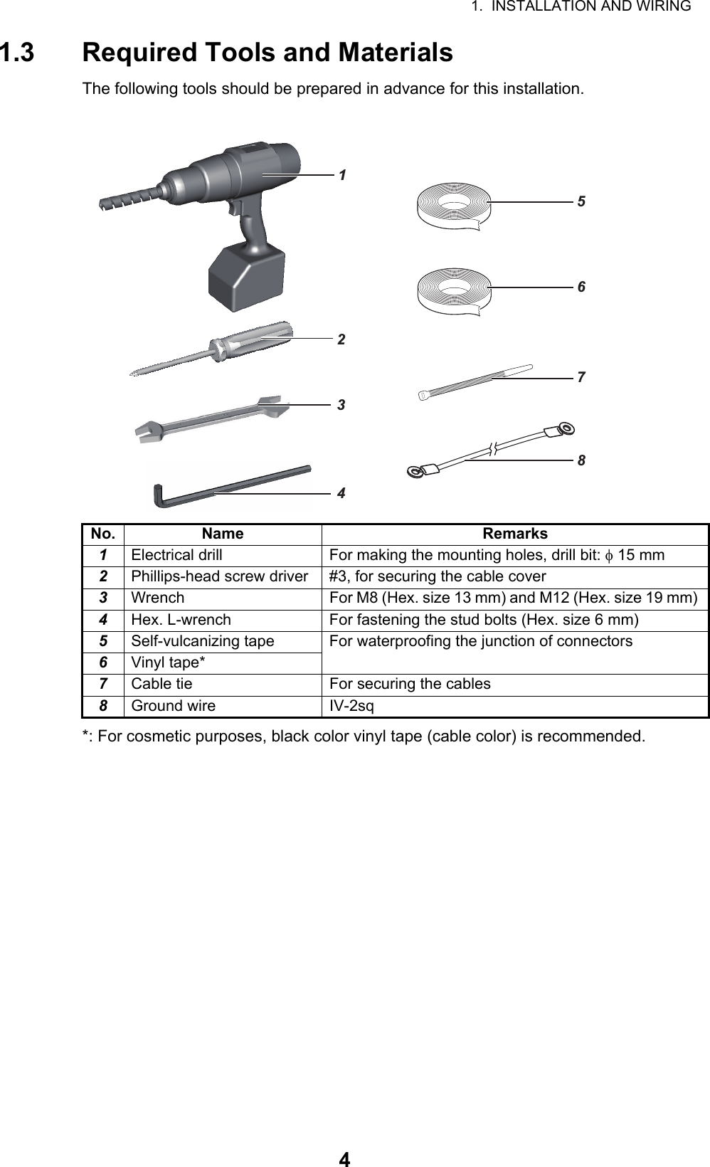 1.  INSTALLATION AND WIRING41.3 Required Tools and MaterialsThe following tools should be prepared in advance for this installation.*: For cosmetic purposes, black color vinyl tape (cable color) is recommended.No. Name Remarks1Electrical drill For making the mounting holes, drill bit:  15 mm2Phillips-head screw driver #3, for securing the cable cover3Wrench For M8 (Hex. size 13 mm) and M12 (Hex. size 19 mm) 4Hex. L-wrench For fastening the stud bolts (Hex. size 6 mm)5Self-vulcanizing tape For waterproofing the junction of connectors6Vinyl tape*7Cable tie For securing the cables8Ground wire IV-2sq12357468