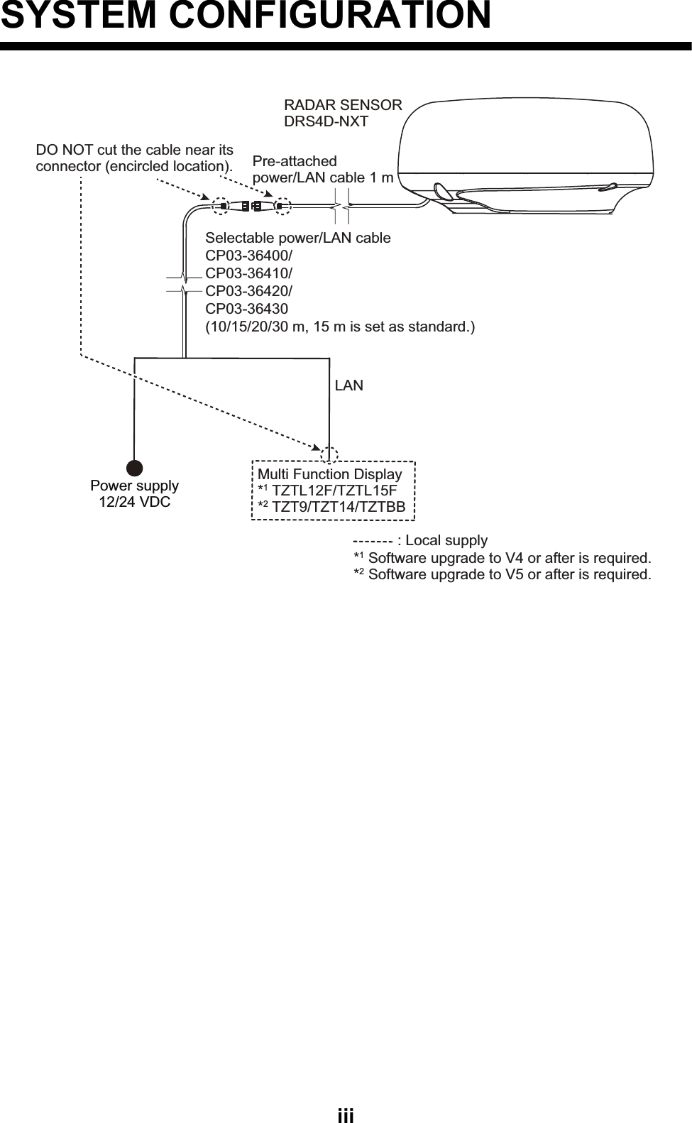 iiiSYSTEM CONFIGURATIONPower supply12/24 VDC RADAR SENSORDRS4D-NXTMulti Function Display*1 TZTL12F/TZTL15F*2 TZT9/TZT14/TZTBBLANPre-attached power/LAN cable 1 m: Local supply*1 Software upgrade to V4 or after is required.*2 Software upgrade to V5 or after is required.Selectable power/LAN cableCP03-36400/CP03-36410/CP03-36420/CP03-36430(10/15/20/30 m, 15 m is set as standard.)DO NOT cut the cable near its connector (encircled location).