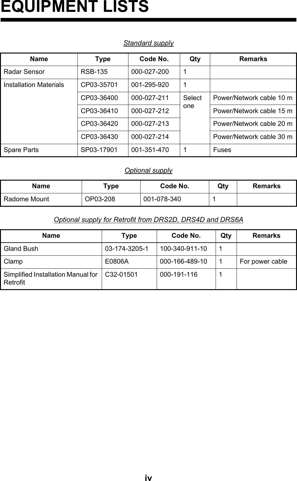 ivEQUIPMENT LISTSStandard supplyOptional supplyOptional supply for Retrofit from DRS2D, DRS4D and DRS6AName Type Code No. Qty RemarksRadar Sensor RSB-135 000-027-200 1Installation Materials CP03-35701 001-295-920 1CP03-36400 000-027-211 Select onePower/Network cable 10 mCP03-36410 000-027-212 Power/Network cable 15 mCP03-36420 000-027-213 Power/Network cable 20 mCP03-36430 000-027-214 Power/Network cable 30 mSpare Parts SP03-17901 001-351-470 1 FusesName Type Code No. Qty RemarksRadome Mount OP03-208 001-078-340 1Name Type Code No. Qty RemarksGland Bush 03-174-3205-1 100-340-911-10 1Clamp E0806A 000-166-489-10 1 For power cableSimplified Installation Manual for RetrofitC32-01501 000-191-116 1