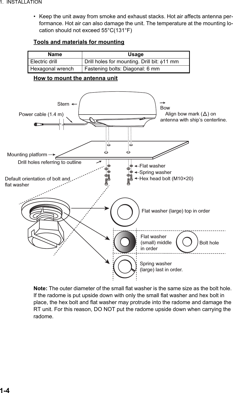 1.  INSTALLATION1-4•  Keep the unit away from smoke and exhaust stacks. Hot air affects antenna per-formance. Hot air can also damage the unit. The temperature at the mounting lo-cation should not exceed 55°C(131°F)Tools and materials for mountingHow to mount the antenna unitNote: The outer diameter of the small flat washer is the same size as the bolt hole. If the radome is put upside down with only the small flat washer and hex bolt in place, the hex bolt and flat washer may protrude into the radome and damage the RT unit. For this reason, DO NOT put the radome upside down when carrying the radome.Name UsageElectric drill Drill holes for mounting. Drill bit: 11 mmHexagonal wrench Fastening bolts: Diagonal: 6 mmStern Bow Align bow mark (▲) on antenna with ship’s centerline.Power cable (1.4 m)Drill holes referring to outline Mounting platformHex head bolt (M10×20)Spring washerFlat washerFlat washer (large) top in orderFlat washer (small) middle in orderSpring washer (large) last in order.Default orientation of bolt and flat washerBolt hole