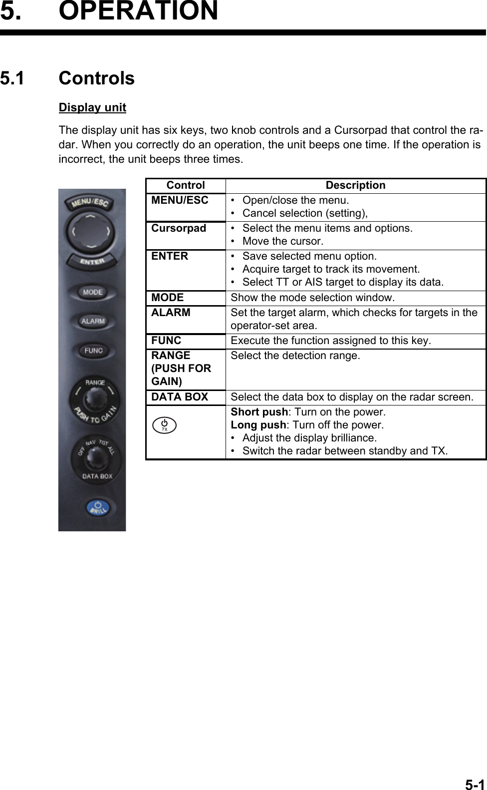 5-15. OPERATION5.1 ControlsDisplay unitThe display unit has six keys, two knob controls and a Cursorpad that control the ra-dar. When you correctly do an operation, the unit beeps one time. If the operation is incorrect, the unit beeps three times.Control DescriptionMENU/ESC •  Open/close the menu.•  Cancel selection (setting),Cursorpad •  Select the menu items and options.• Move the cursor.ENTER •  Save selected menu option.•  Acquire target to track its movement.•  Select TT or AIS target to display its data.MODE Show the mode selection window.ALARM Set the target alarm, which checks for targets in the operator-set area.FUNC Execute the function assigned to this key.RANGE(PUSH FOR GAIN)Select the detection range.DATA BOX Select the data box to display on the radar screen.Short push: Turn on the power.Long push: Turn off the power.•  Adjust the display brilliance.•  Switch the radar between standby and TX.㻌㻌㼀㼄