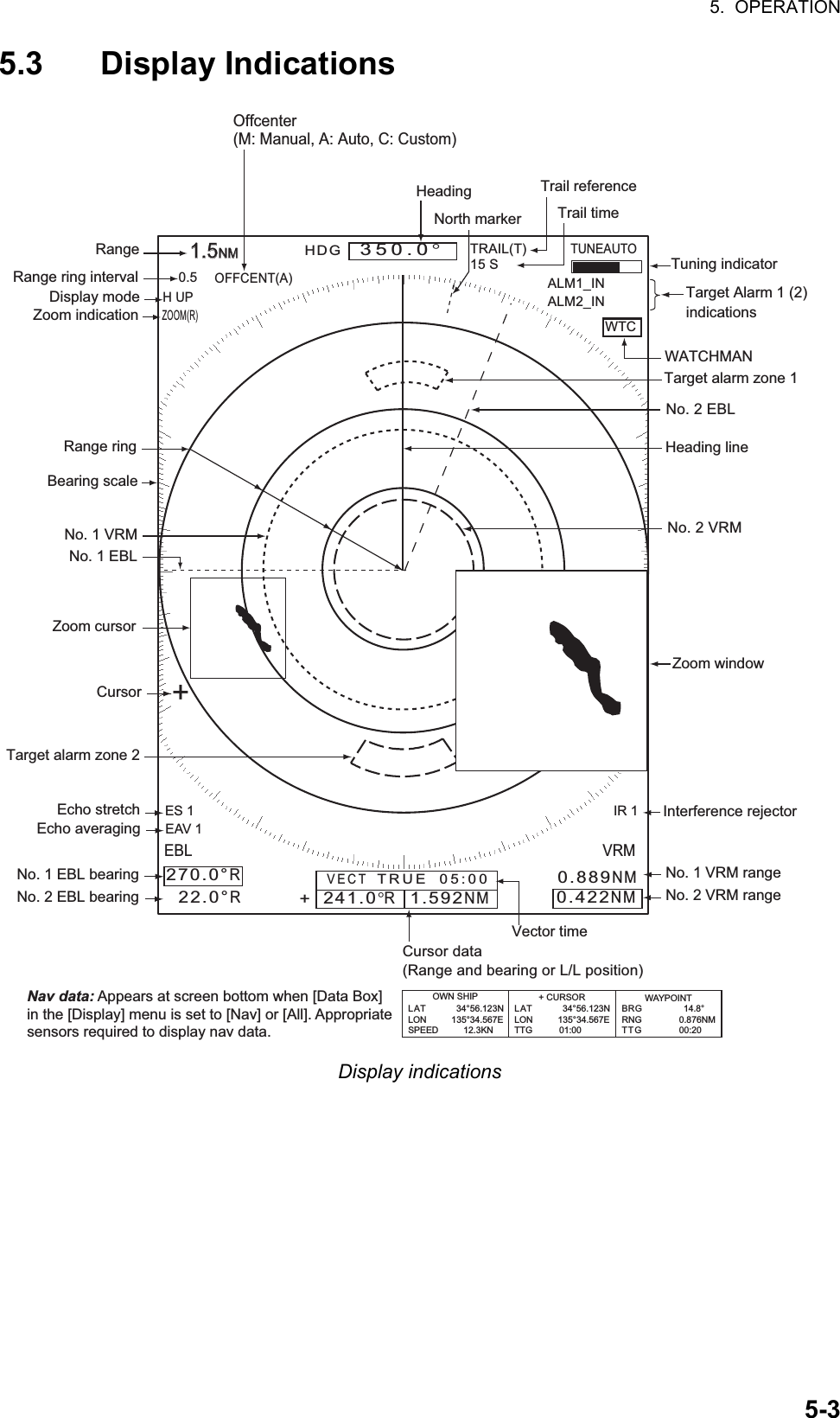 5.  OPERATION5-35.3 Display IndicationsDisplay indicationsHeadingNav data: Appears at screen bottom when [Data Box]in the [Display] menu is set to [Nav] or [All]. Appropriatesensors required to display nav data.Cursor data(Range and bearing or L/L position)Display modeRange ring intervalRangeTrail referenceNo. 1 EBL bearingNo. 2 EBL bearingOffcenter(M: Manual, A: Auto, C: Custom)North markerTuning indicatorTarget Alarm 1 (2)indicationsNo. 1 VRM rangeNo. 2 VRM rangeWATCHMANTarget alarm zone 1Target alarm zone 2350.0°TRAIL(T)15 S +1.51.5NMNM  WTCHeading lineRange ringNo. 2 VRMNo. 2 EBLZoom windowZoom cursorNo. 1 EBLNo. 1 VRMCursorBearing scaleHDG0.5H UP       TUNEAUTOALM1_INALM2_INIR 1VRM0.889NM0.422NMInterference rejector22.0°R270.0°RES 1EAV 1EBLEcho stretchEcho averaging241.0°R  1.592NMVECT   TRUE  05:00Vector timeZOOM(R)     Zoom indication+Trail timeLAT            34°56.123NLON          135°34.567ESPEED          12.3KNLAT            34°56.123NLON          135°34.567ETTG           01:00B RG                         14.8°RNG               0.876NMTT G               00:20OWN SHIP + CURSOR WAYPOINTOFFCENT(A)     