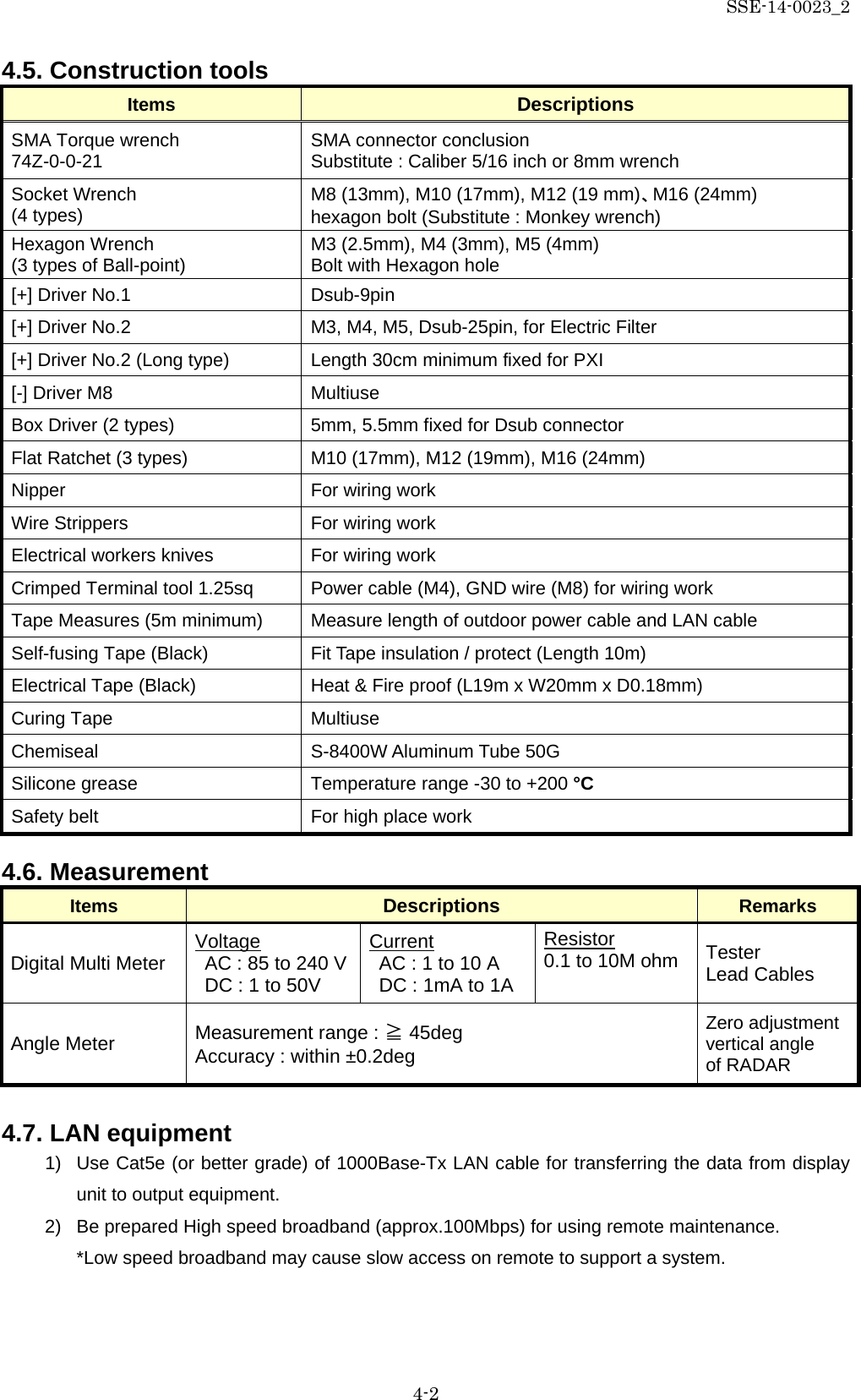 SSE-14-0023_2 4-2 4.5. Construction tools   Items Descriptions SMA Torque wrench 74Z-0-0-21 SMA connector conclusion Substitute : Caliber 5/16 inch or 8mm wrench Socket Wrench (4 types) M8 (13mm), M10 (17mm), M12 (19 mm)、M16 (24mm)   hexagon bolt (Substitute : Monkey wrench)   Hexagon Wrench   (3 types of Ball-point) M3 (2.5mm), M4 (3mm), M5 (4mm)   Bolt with Hexagon hole [+] Driver No.1   Dsub-9pin [+] Driver No.2 M3, M4, M5, Dsub-25pin, for Electric Filter [+] Driver No.2 (Long type) Length 30cm minimum fixed for PXI   [-] Driver M8 Multiuse Box Driver (2 types) 5mm, 5.5mm fixed for Dsub connector Flat Ratchet (3 types) M10 (17mm), M12 (19mm), M16 (24mm) Nipper   For wiring work Wire Strippers For wiring work Electrical workers knives   For wiring work Crimped Terminal tool 1.25sq Power cable (M4), GND wire (M8) for wiring work Tape Measures (5m minimum) Measure length of outdoor power cable and LAN cable Self-fusing Tape (Black)   Fit Tape insulation / protect (Length 10m)   Electrical Tape (Black)   Heat &amp; Fire proof (L19m x W20mm x D0.18mm) Curing Tape   Multiuse Chemiseal  S-8400W Aluminum Tube 50G Silicone grease Temperature range -30 to +200 °C Safety belt For high place work  4.6. Measurement Items Descriptions Remarks Digital Multi Meter Voltage  AC : 85 to 240 V  DC : 1 to 50V Current  AC : 1 to 10 A  DC : 1mA to 1A  Resistor 0.1 to 10M ohm Tester   Lead Cables Angle Meter Measurement range : ≧ 45deg   Accuracy : within ±0.2deg Zero adjustment vertical angle of RADAR  4.7. LAN equipment 1) Use Cat5e (or better grade) of 1000Base-Tx LAN cable for transferring the data from display unit to output equipment. 2) Be prepared High speed broadband (approx.100Mbps) for using remote maintenance. *Low speed broadband may cause slow access on remote to support a system.    