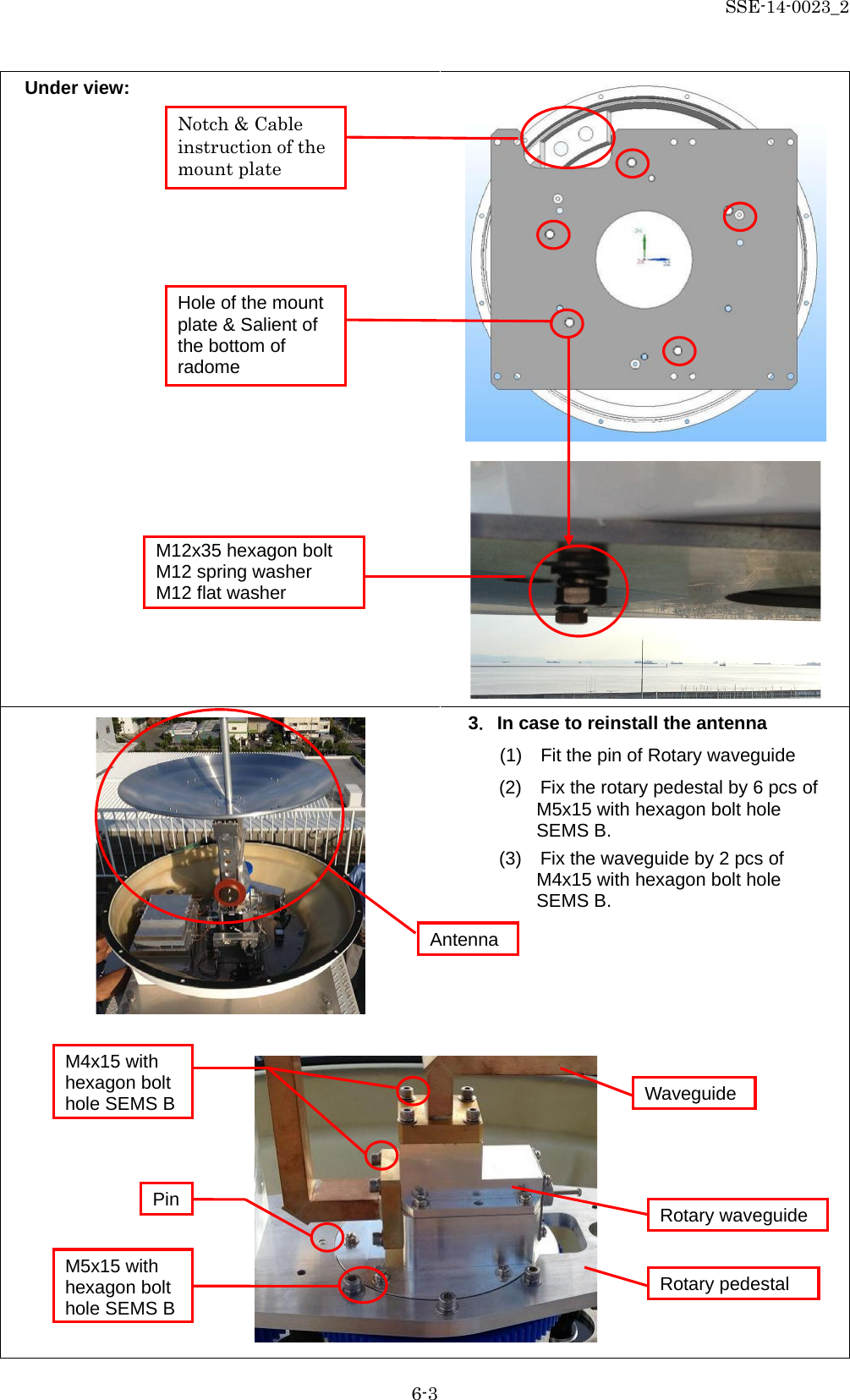 SSE-14-0023_2 6-3 Under view:     3．In case to reinstall the antenna   (1)    Fit the pin of Rotary waveguide (2)    Fix the rotary pedestal by 6 pcs of M5x15 with hexagon bolt hole SEMS B. (3)    Fix the waveguide by 2 pcs of M4x15 with hexagon bolt hole SEMS B.   Hole of the mount plate &amp; Salient of the bottom of radome Notch &amp; Cable instruction of the mount plate M12x35 hexagon bolt M12 spring washer M12 flat washer Antenna M4x15 with hexagon bolt hole SEMS B Pin M5x15 with hexagon bolt hole SEMS B Waveguide Rotary waveguide Rotary pedestal 