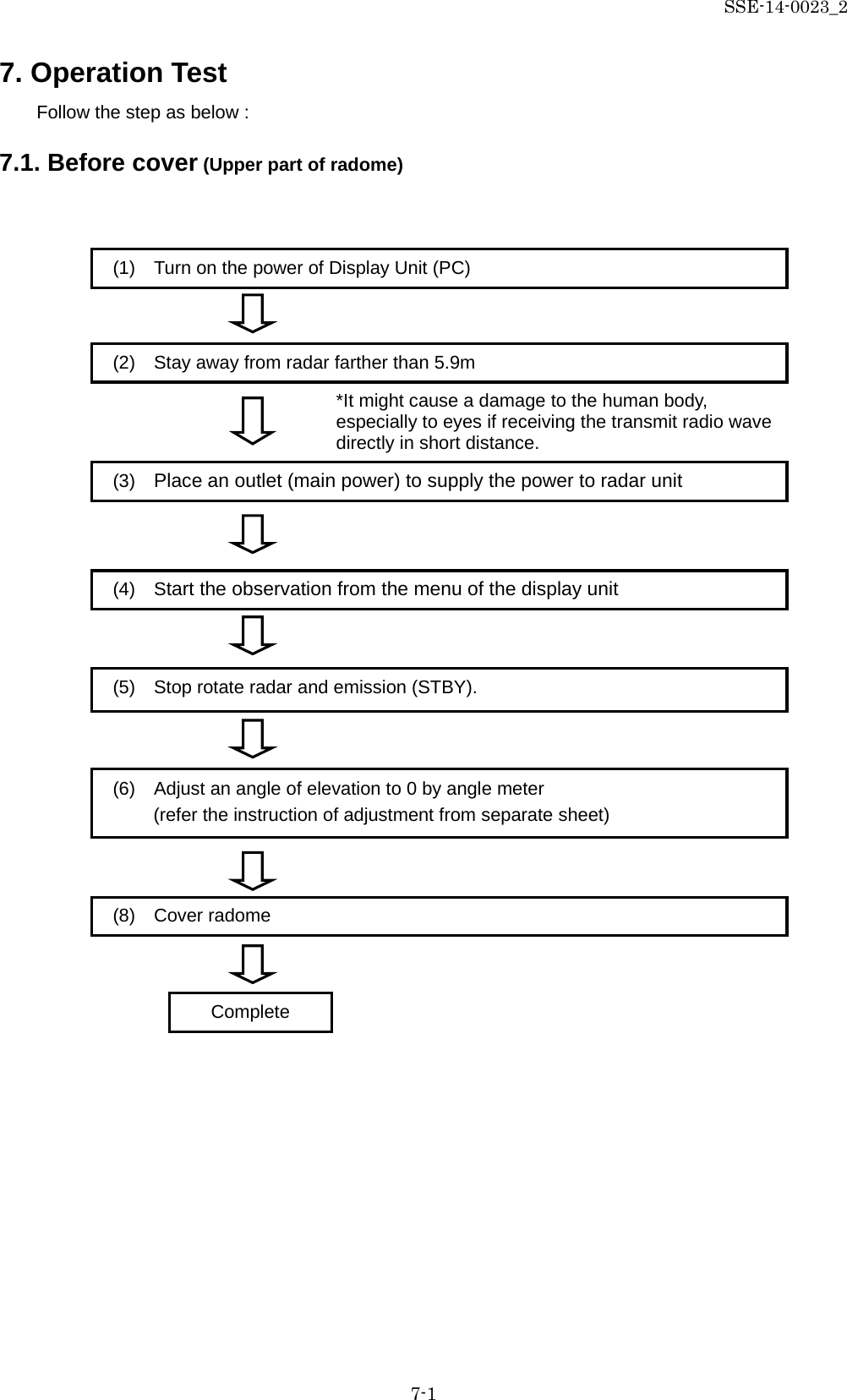 SSE-14-0023_2 7-1 7. Operation Test Follow the step as below :   7.1. Before cover (Upper part of radome)           *It might cause a damage to the human body, especially to eyes if receiving the transmit radio wave directly in short distance.                                                                    (1)  Turn on the power of Display Unit (PC)     (2)  Stay away from radar farther than 5.9m   (8)  Cover radome   (4)  Start the observation from the menu of the display unit Complete   (3)  Place an outlet (main power) to supply the power to radar unit   (5)  Stop rotate radar and emission (STBY).   (6)  Adjust an angle of elevation to 0 by angle meter (refer the instruction of adjustment from separate sheet) 