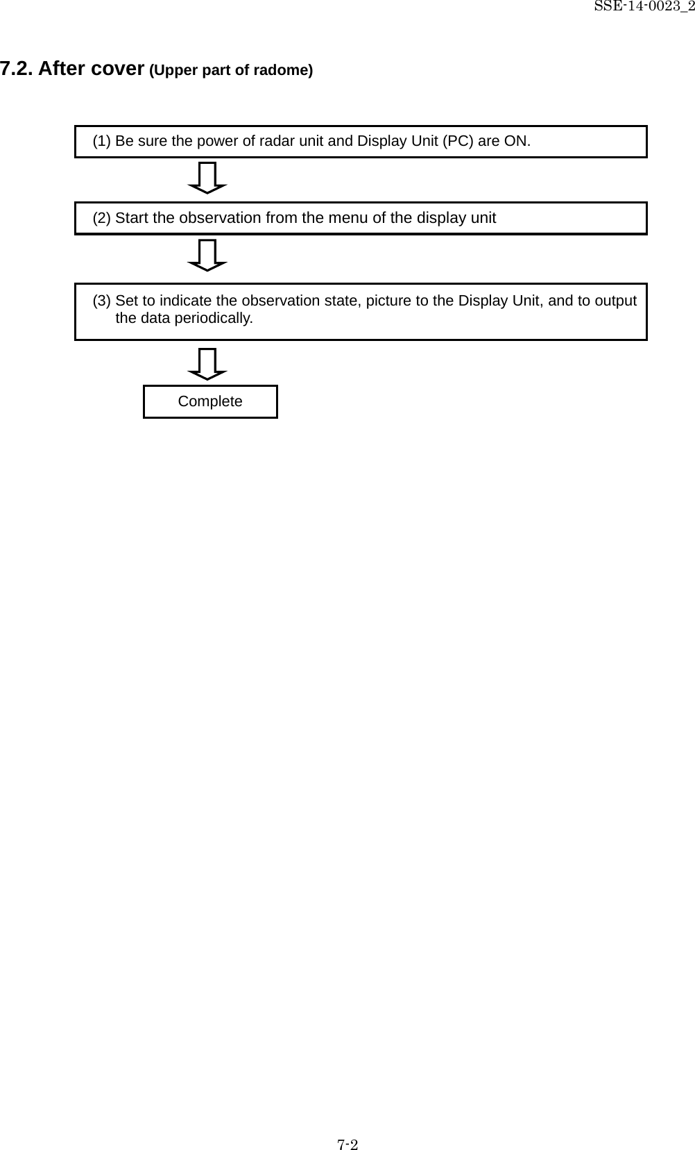 SSE-14-0023_2 7-2 7.2. After cover (Upper part of radome)                           (1) Be sure the power of radar unit and Display Unit (PC) are ON.    (2) Start the observation from the menu of the display unit  Complete    (3) Set to indicate the observation state, picture to the Display Unit, and to output the data periodically. 