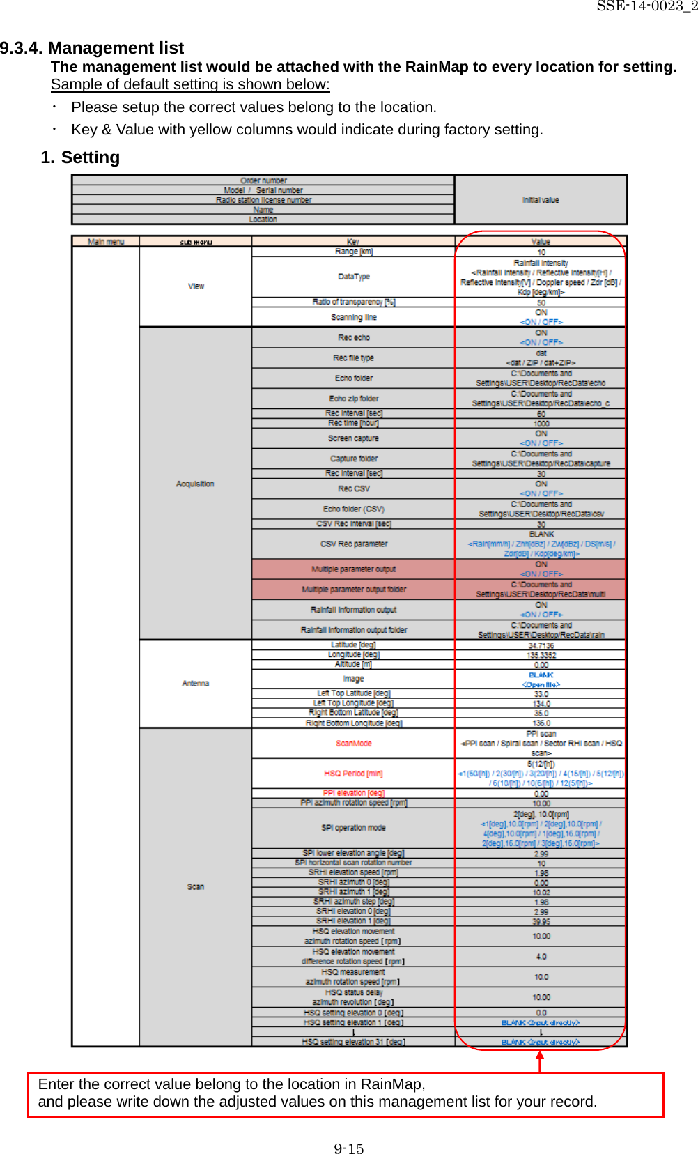 SSE-14-0023_2 9-15 9.3.4. Management list The management list would be attached with the RainMap to every location for setting.   Sample of default setting is shown below: ・ Please setup the correct values belong to the location. ・ Key &amp; Value with yellow columns would indicate during factory setting. 1. Setting                         Enter the correct value belong to the location in RainMap, and please write down the adjusted values on this management list for your record. 