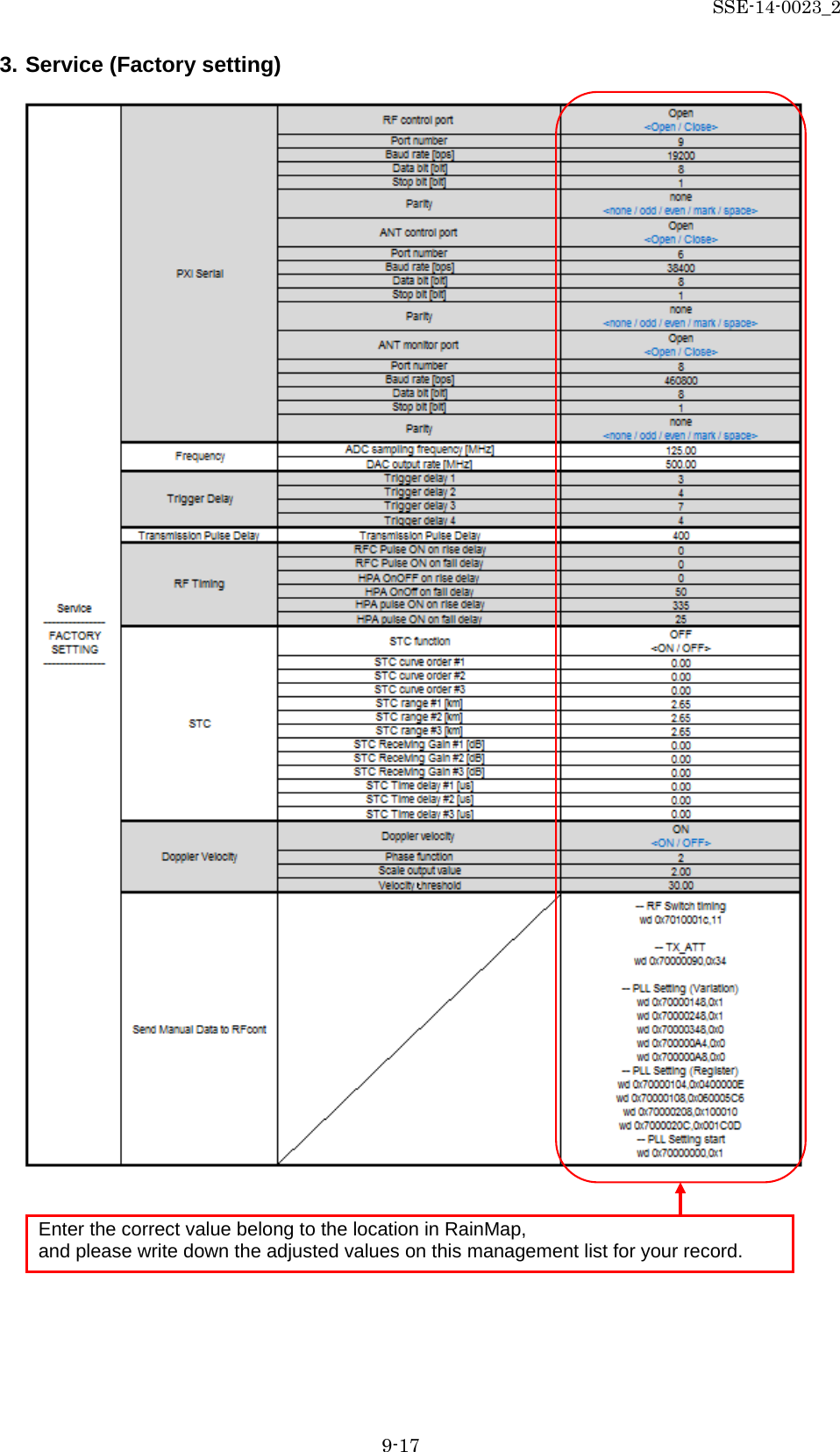 SSE-14-0023_2 9-17 3. Service (Factory setting)                                          Enter the correct value belong to the location in RainMap, and please write down the adjusted values on this management list for your record. 