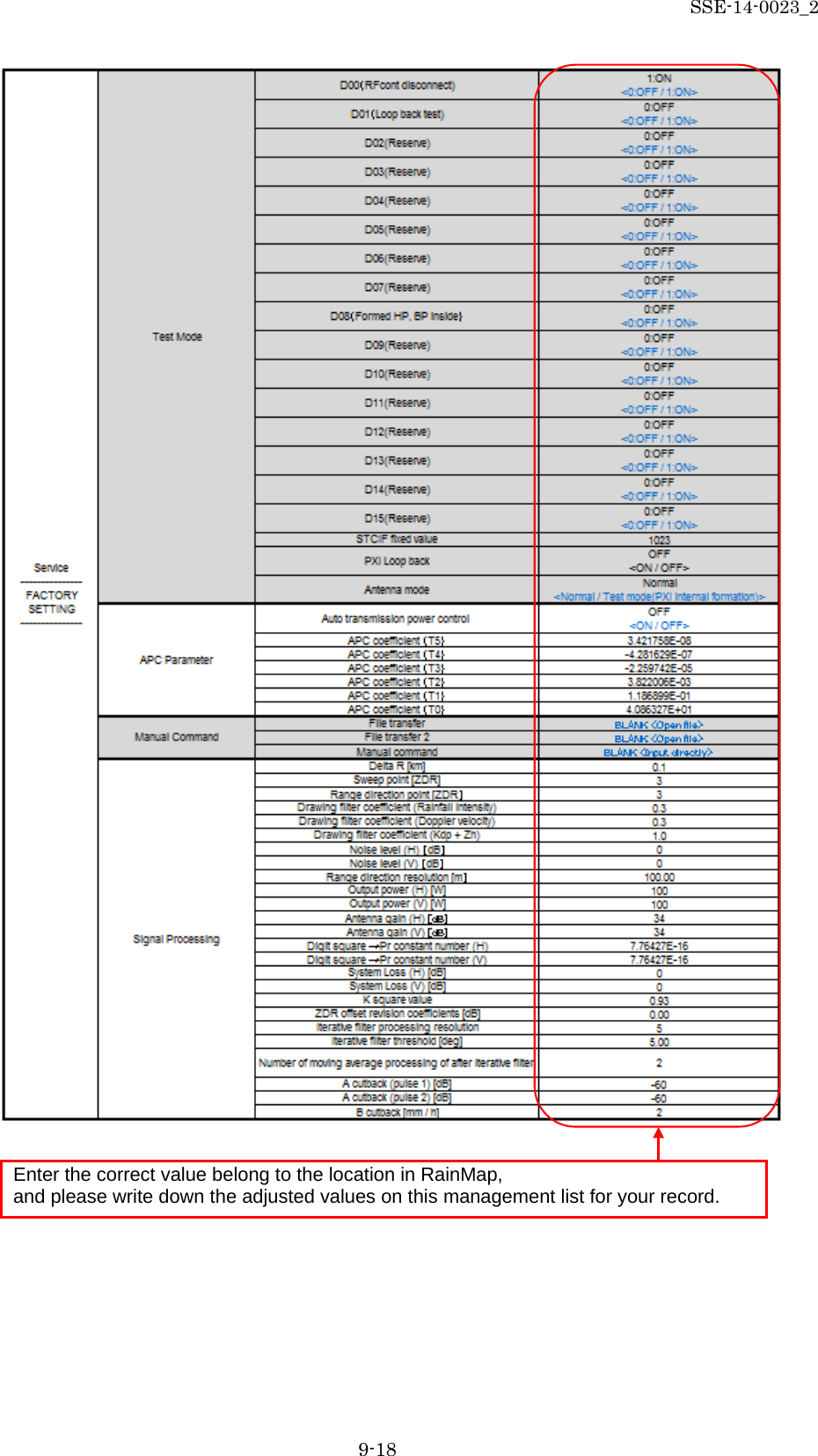 SSE-14-0023_2 9-18                                   Enter the correct value belong to the location in RainMap, and please write down the adjusted values on this management list for your record. 