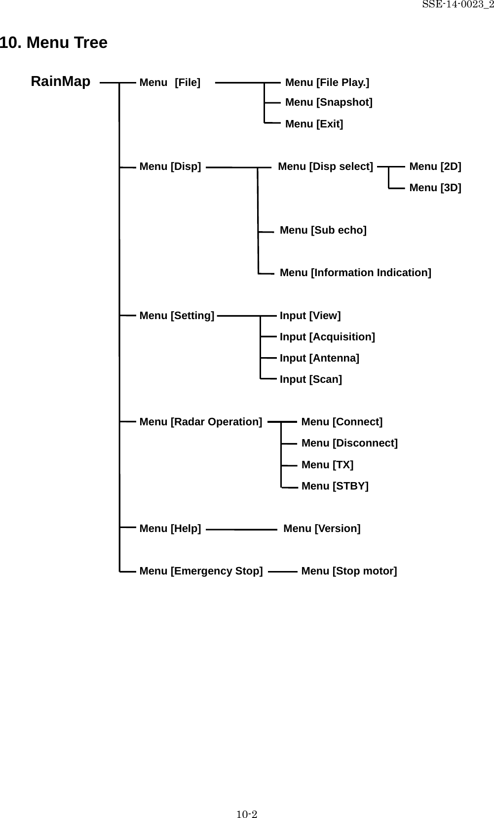 SSE-14-0023_2 10-2 10. Menu Tree  RainMap   Menu [File]        Menu [File Play.]           Menu [Snapshot]           Menu [Exit]       Menu [Disp]       Menu [Disp select]     Menu [2D]             Menu [3D]           Menu [Sub echo]           Menu [Information Indication]          Menu [Setting]      Input [View]          Input [Acquisition]          Input [Antenna]          Input [Scan]       Menu [Radar Operation]  Menu [Connect]              Menu [Disconnect]              Menu [TX]              Menu [STBY]        Menu [Help]        Menu [Version]       Menu [Emergency Stop]  Menu [Stop motor]      