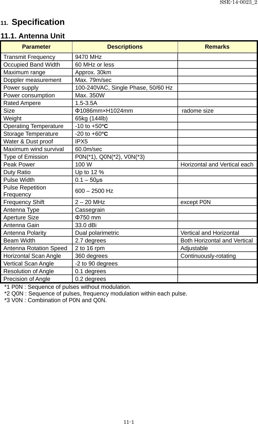 SSE-14-0023_2 11-1 11. Specification   11.1. Antenna Unit Parameter Descriptions Remarks Transmit Frequency 9470 MHz  Occupied Band Width 60 MHz or less  Maximum range Approx. 30km    Doppler measurement Max. 79m/sec  Power supply 100-240VAC, Single Phase, 50/60 Hz    Power consumption Max. 350W  Rated Ampere 1.5-3.5A  Size Φ1086mm×H1024mm   radome size Weight 65kg (144lb)  Operating Temperature -10 to +50°C  Storage Temperature   -20 to +60°C  Water &amp; Dust proof IPX5  Maximum wind survival 60.0m/sec  Type of Emission P0N(*1), Q0N(*2), V0N(*3)  Peak Power 100 W Horizontal and Vertical each Duty Ratio Up to 12 %  Pulse Width 0.1 – 50μs  Pulse Repetition Frequency 600 – 2500 Hz  Frequency Shift 2 – 20 MHz except P0N Antenna Type Cassegrain  Aperture Size Φ750 mm  Antenna Gain 33.0 dBi  Antenna Polarity Dual polarimetric Vertical and Horizontal Beam Width 2.7 degrees Both Horizontal and Vertical Antenna Rotation Speed 2 to 16 rpm   Adjustable Horizontal Scan Angle 360 degrees Continuously-rotating Vertical Scan Angle -2 to 90 degrees  Resolution of Angle 0.1 degrees  Precision of Angle 0.2 degrees  *1 P0N : Sequence of pulses without modulation. *2 Q0N : Sequence of pulses, frequency modulation within each pulse. *3 V0N : Combination of P0N and Q0N.     