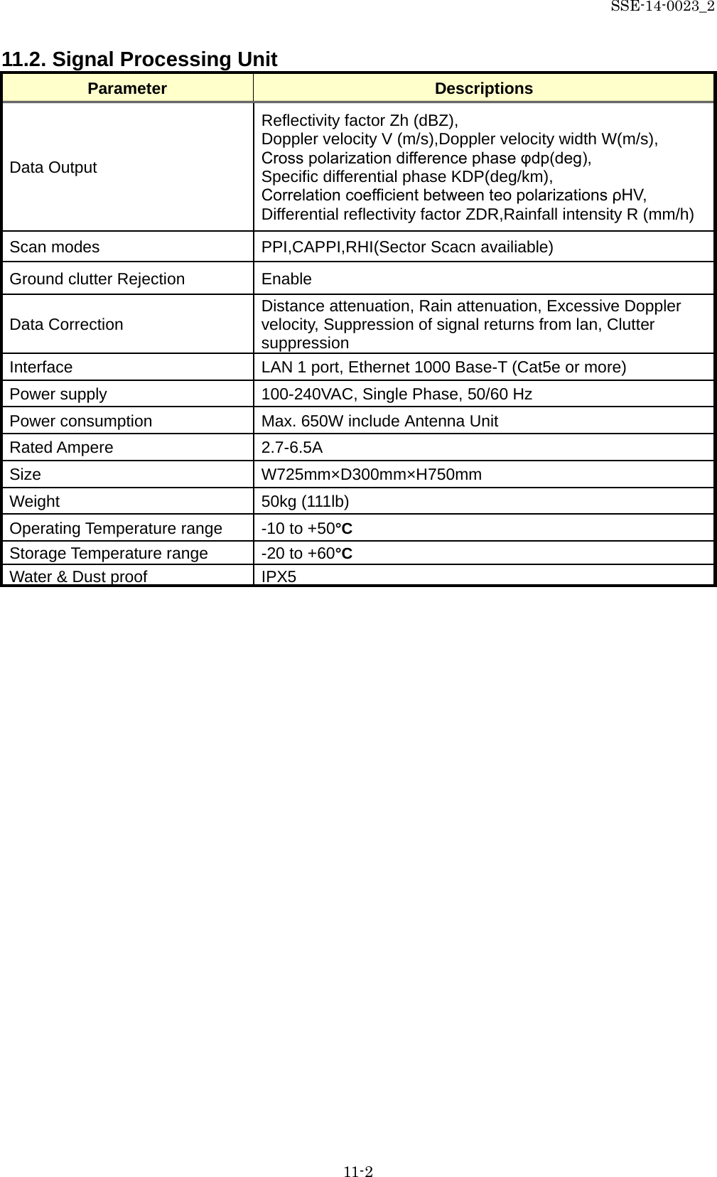 SSE-14-0023_2 11-2 11.2. Signal Processing Unit Parameter Descriptions Data Output Reflectivity factor Zh (dBZ), Doppler velocity V (m/s),Doppler velocity width W(m/s), Cross polarization difference phase φdp(deg), Specific differential phase KDP(deg/km), Correlation coefficient between teo polarizations ρHV, Differential reflectivity factor ZDR,Rainfall intensity R (mm/h) Scan modes PPI,CAPPI,RHI(Sector Scacn availiable) Ground clutter Rejection Enable Data Correction Distance attenuation, Rain attenuation, Excessive Doppler velocity, Suppression of signal returns from lan, Clutter suppression Interface LAN 1 port, Ethernet 1000 Base-T (Cat5e or more) Power supply 100-240VAC, Single Phase, 50/60 Hz   Power consumption Max. 650W include Antenna Unit   Rated Ampere 2.7-6.5A Size  W725mm×D300mm×H750mm Weight 50kg (111lb) Operating Temperature range  -10 to +50°C Storage Temperature range -20 to +60°C  Water &amp; Dust proof IPX5         