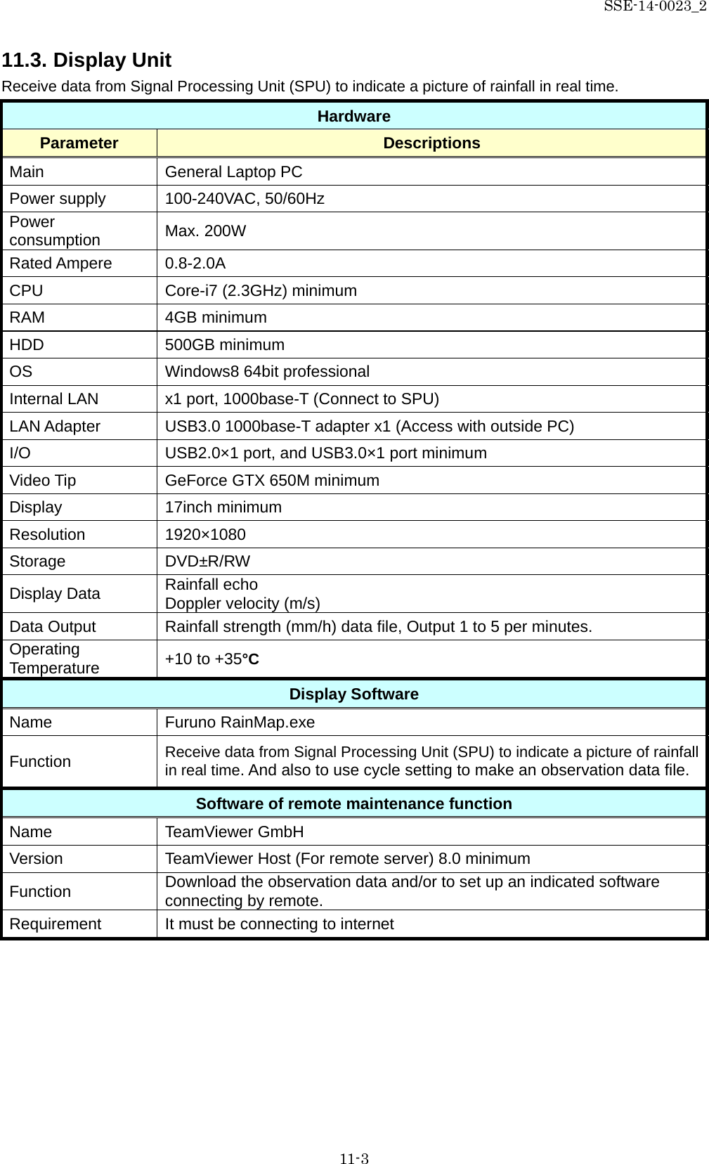 SSE-14-0023_2 11-3 11.3. Display Unit Receive data from Signal Processing Unit (SPU) to indicate a picture of rainfall in real time. Hardware Parameter Descriptions Main General Laptop PC Power supply 100-240VAC, 50/60Hz Power consumption Max. 200W Rated Ampere 0.8-2.0A CPU Core-i7 (2.3GHz) minimum RAM 4GB minimum HDD 500GB minimum OS Windows8 64bit professional Internal LAN x1 port, 1000base-T (Connect to SPU)   LAN Adapter USB3.0 1000base-T adapter x1 (Access with outside PC)   I/O USB2.0×1 port, and USB3.0×1 port minimum Video Tip GeForce GTX 650M minimum Display 17inch minimum Resolution 1920×1080 Storage DVD±R/RW Display Data Rainfall echo Doppler velocity (m/s)   Data Output Rainfall strength (mm/h) data file, Output 1 to 5 per minutes. Operating Temperature +10 to +35°C Display Software Name Furuno RainMap.exe Function Receive data from Signal Processing Unit (SPU) to indicate a picture of rainfall in real time. And also to use cycle setting to make an observation data file. Software of remote maintenance function Name TeamViewer GmbH Version TeamViewer Host (For remote server) 8.0 minimum Function Download the observation data and/or to set up an indicated software connecting by remote. Requirement It must be connecting to internet      