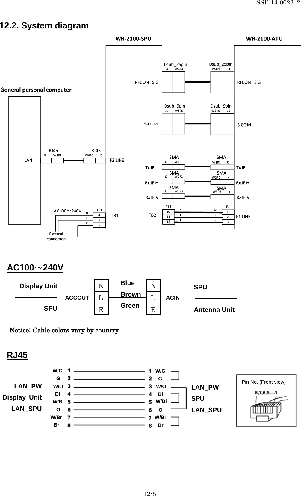 SSE-14-0023_2 12-5 12.2. System diagram                              LAN_PW Display Unit LAN_SPU LAN_PW SPU LAN_SPU RJ45 W/Br W/G G W/O W/Bl Bl O Br Pin No. (Front view) Notice: Cable colors vary by country. ACCOUT ACIN Blue Brown Green N L E N L E AC100～240V Display Unit  SPU  SPU  Antenna Unit  W/Bl W/Br W/G G W/O Bl O Br 