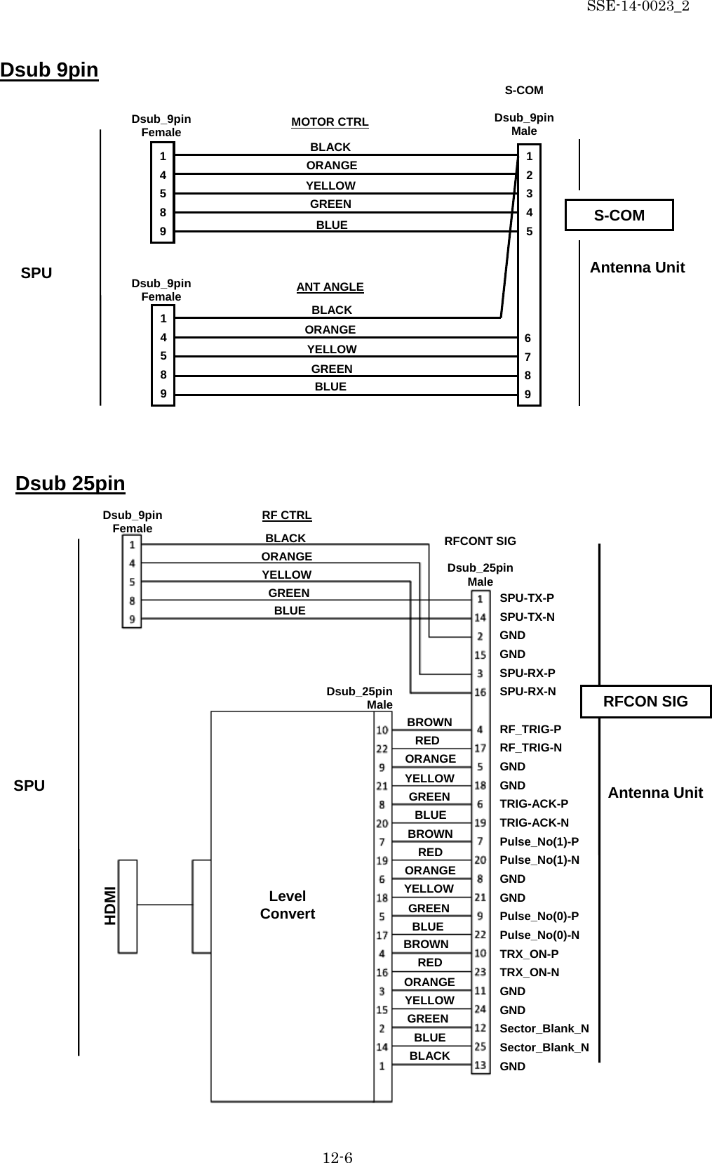 SSE-14-0023_2 12-6                                        Dsub 25pin SPU SPU Antenna Unit S-COM Dsub 9pin BLACK ORANGE YELLOW GREEN BLUE MOTOR CTRL S-COM  Dsub_9pin Male Dsub_9pin Female Dsub_9pin Female ANT ANGLE BLACK ORANGE YELLOW GREEN BLUE 1 4 5 8 9 6 7 8 9 1 4 5 8 9 1 2 3 4 5 BLACK ORANGE YELLOW GREEN BLUE RFCONT SIG  Dsub_25pin Male RED RF CTRL Dsub_9pin Female Dsub_25pin Male Level Convert BROWN ORANGE YELLOW GREEN BLUE BROWN RED ORANGE YELLOW GREEN BLUE BROWN RED ORANGE YELLOW GREEN BLUE BLACK Antenna Unit SPU-TX-P SPU-TX-N GND GND SPU-RX-P SPU-RX-N  RF_TRIG-P RF_TRIG-N GND GND TRIG-ACK-P TRIG-ACK-N Pulse_No(1)-P Pulse_No(1)-N GND GND Pulse_No(0)-P Pulse_No(0)-N TRX_ON-P TRX_ON-N GND GND Sector_Blank_N Sector_Blank_N GND RFCON SIG  HDMI 