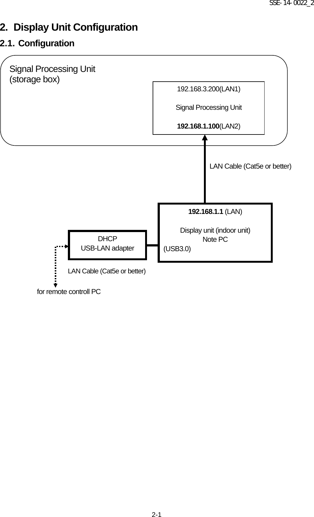 SSE-14-0022_2 2-1 2. Display Unit Configuration 2.1. Configuration                                 192.168.1.1 (LAN)  Display unit (indoor unit) Note PC (USB3.0) DHCP USB-LAN adapter 192.168.3.200(LAN1)  Signal Processing Unit  192.168.1.100(LAN2) LAN Cable (Cat5e or better) LAN Cable (Cat5e or better) Signal Processing Unit (storage box) for remote controll PC 