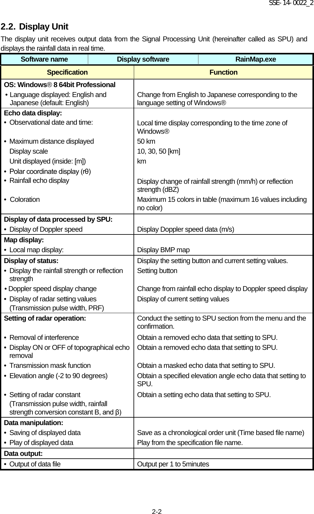 SSE-14-0022_2 2-2 2.2. Display Unit   The display unit receives output data from the Signal Processing Unit (hereinafter called as SPU) and displays the rainfall data in real time.   Software name Display software RainMap.exe Specification Function OS: Windows® 8 64bit Professional  • Language displayed: English and Japanese (default: English)   Change from English to Japanese corresponding to the language setting of Windows® Echo data display:    •  Observational date and time:    Local time display corresponding to the time zone of Windows®   •  Maximum distance displayed 50 km Display scale 10, 30, 50 [km]   Unit displayed (inside: [m])   km •  Polar coordinate display (rθ)  •  Rainfall echo display    Display change of rainfall strength (mm/h) or reflection strength (dBZ) •  Coloration    Maximum 15 colors in table (maximum 16 values including no color)   Display of data processed by SPU:    •  Display of Doppler speed Display Doppler speed data (m/s) Map display:    •  Local map display:   Display BMP map   Display of status:   Display the setting button and current setting values.   •  Display the rainfall strength or reflection strength   Setting button   • Doppler speed display change Change from rainfall echo display to Doppler speed display   •  Display of radar setting values   (Transmission pulse width, PRF) Display of current setting values Setting of radar operation:    Conduct the setting to SPU section from the menu and the confirmation.   •  Removal of interference Obtain a removed echo data that setting to SPU. •  Display ON or OFF of topographical echo removal Obtain a removed echo data that setting to SPU.   •  Transmission mask function Obtain a masked echo data that setting to SPU. •  Elevation angle (-2 to 90 degrees)  Obtain a specified elevation angle echo data that setting to SPU.   •  Setting of radar constant (Transmission pulse width, rainfall strength conversion constant B, and β) Obtain a setting echo data that setting to SPU.    Data manipulation:    •  Saving of displayed data Save as a chronological order unit (Time based file name) •  Play of displayed data Play from the specification file name. Data output:    •  Output of data file Output per 1 to 5minutes    