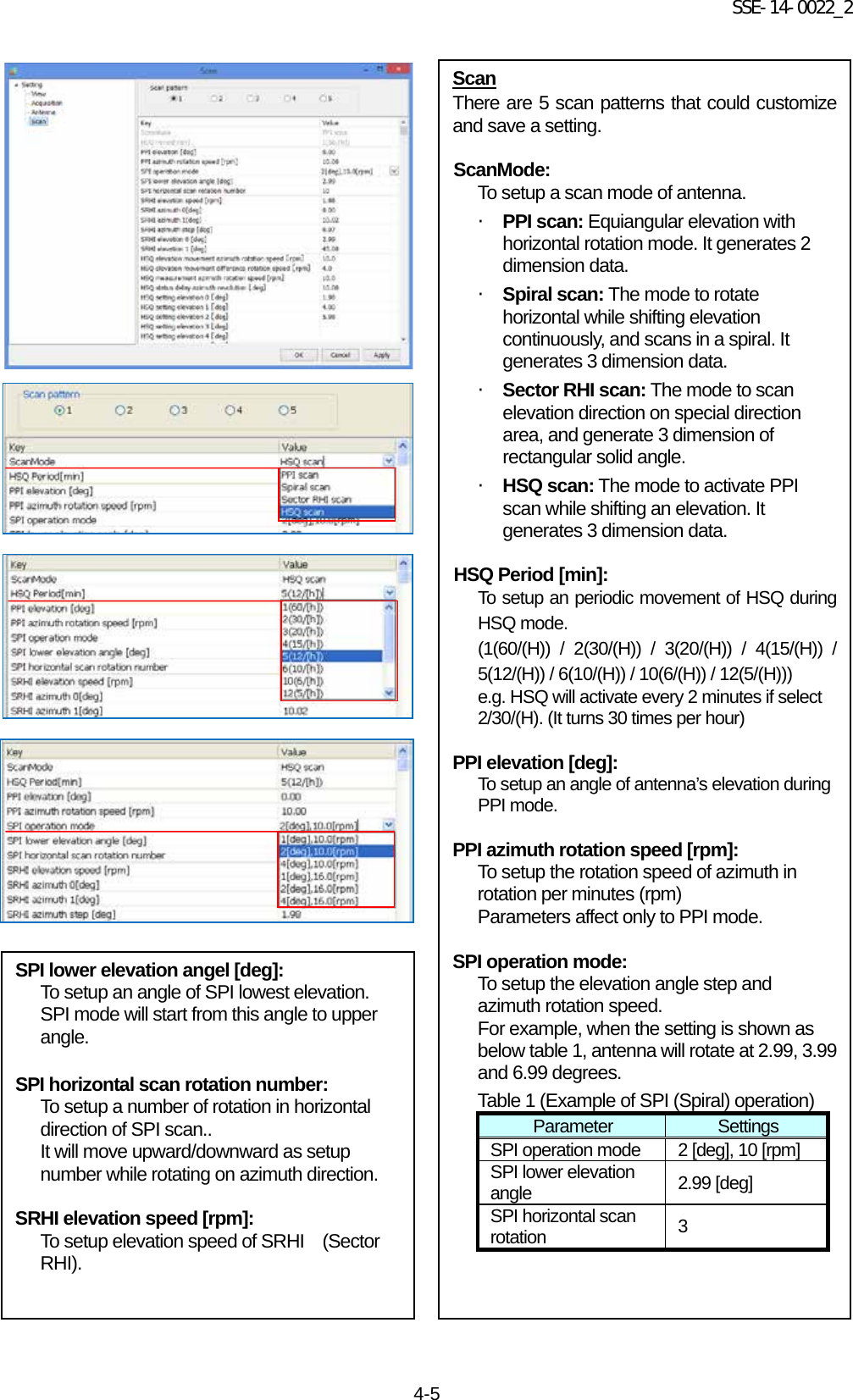 SSE-14-0022_2 4-5                                                     Scan There are 5 scan patterns that could customize and save a setting.    ScanMode: To setup a scan mode of antenna. ・ PPI scan: Equiangular elevation with horizontal rotation mode. It generates 2 dimension data. ・ Spiral scan: The mode to rotate horizontal while shifting elevation continuously, and scans in a spiral. It generates 3 dimension data. ・ Sector RHI scan: The mode to scan elevation direction on special direction area, and generate 3 dimension of rectangular solid angle. ・ HSQ scan: The mode to activate PPI scan while shifting an elevation. It generates 3 dimension data.  HSQ Period [min]: To setup an periodic movement of HSQ during HSQ mode.   (1(60/(H)) / 2(30/(H)) / 3(20/(H)) / 4(15/(H)) / 5(12/(H)) / 6(10/(H)) / 10(6/(H)) / 12(5/(H))) e.g. HSQ will activate every 2 minutes if select 2/30/(H). (It turns 30 times per hour)  PPI elevation [deg]: To setup an angle of antenna’s elevation during PPI mode.  PPI azimuth rotation speed [rpm]: To setup the rotation speed of azimuth in rotation per minutes (rpm) Parameters affect only to PPI mode.  SPI operation mode: To setup the elevation angle step and azimuth rotation speed. For example, when the setting is shown as below table 1, antenna will rotate at 2.99, 3.99 and 6.99 degrees. Table 1 (Example of SPI (Spiral) operation) Parameter Settings SPI operation mode 2 [deg], 10 [rpm] SPI lower elevation angle 2.99 [deg] SPI horizontal scan rotation 3  SPI lower elevation angel [deg]: To setup an angle of SPI lowest elevation. SPI mode will start from this angle to upper angle.  SPI horizontal scan rotation number: To setup a number of rotation in horizontal direction of SPI scan.. It will move upward/downward as setup number while rotating on azimuth direction.  SRHI elevation speed [rpm]: To setup elevation speed of SRHI  (Sector RHI).    