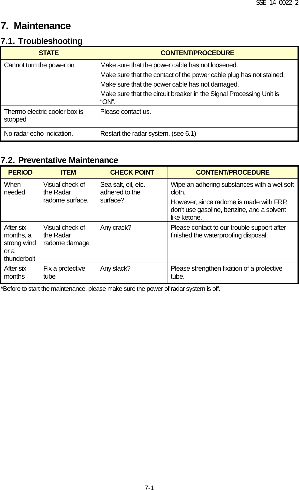 SSE-14-0022_2 7-1 7. Maintenance 7.1. Troubleshooting STATE CONTENT/PROCEDURE Cannot turn the power on Make sure that the power cable has not loosened. Make sure that the contact of the power cable plug has not stained. Make sure that the power cable has not damaged. Make sure that the circuit breaker in the Signal Processing Unit is “ON”. Thermo electric cooler box is stopped Please contact us. No radar echo indication.  Restart the radar system. (see 6.1)  7.2. Preventative Maintenance PERIOD ITEM CHECK POINT CONTENT/PROCEDURE When needed Visual check of the Radar radome surface. Sea salt, oil, etc. adhered to the surface? Wipe an adhering substances with a wet soft cloth. However, since radome is made with FRP, don&apos;t use gasoline, benzine, and a solvent like ketone. After six months, a strong wind or a thunderbolt Visual check of the Radar radome damage Any crack? Please contact to our trouble support after finished the waterproofing disposal. After six months Fix a protective tube Any slack?  Please strengthen fixation of a protective tube. *Before to start the maintenance, please make sure the power of radar system is off.       