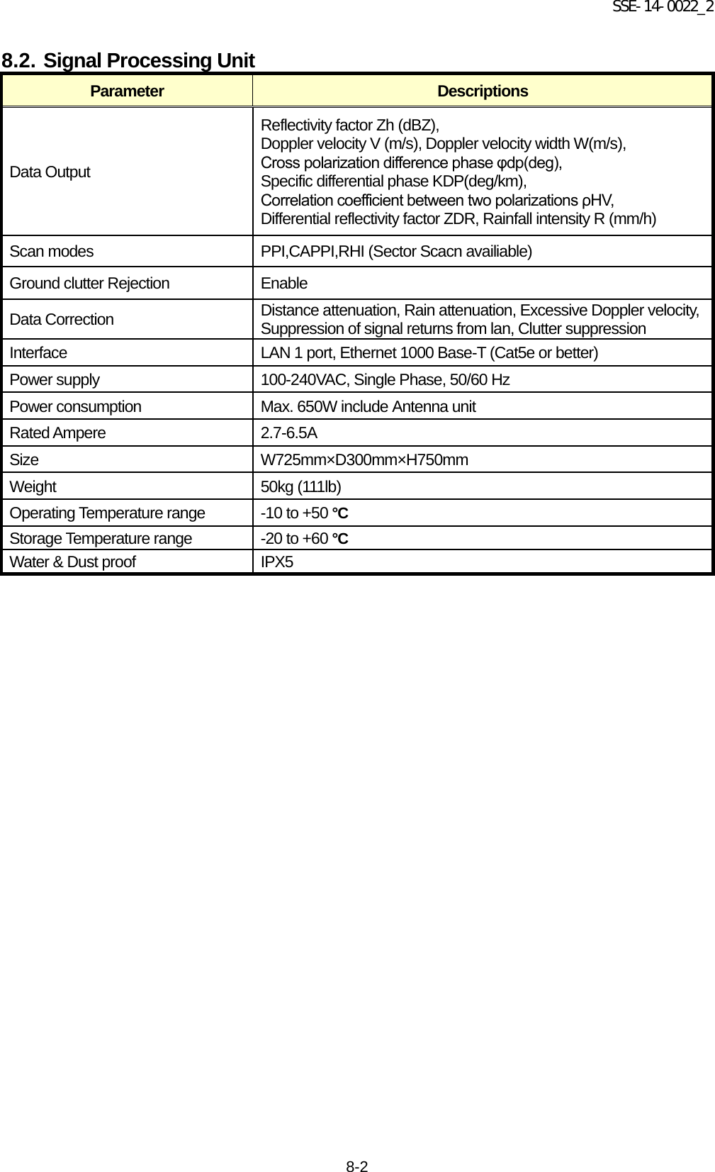 SSE-14-0022_2 8-2 8.2. Signal Processing Unit Parameter Descriptions Data Output Reflectivity factor Zh (dBZ), Doppler velocity V (m/s), Doppler velocity width W(m/s), Cross polarization difference phase φdp(deg), Specific differential phase KDP(deg/km), Correlation coefficient between two polarizations ρHV, Differential reflectivity factor ZDR, Rainfall intensity R (mm/h) Scan modes PPI,CAPPI,RHI (Sector Scacn availiable) Ground clutter Rejection Enable Data Correction Distance attenuation, Rain attenuation, Excessive Doppler velocity, Suppression of signal returns from lan, Clutter suppression Interface LAN 1 port, Ethernet 1000 Base-T (Cat5e or better) Power supply 100-240VAC, Single Phase, 50/60 Hz   Power consumption Max. 650W include Antenna unit   Rated Ampere 2.7-6.5A Size W725mm×D300mm×H750mm Weight 50kg (111lb) Operating Temperature range -10 to +50 °C Storage Temperature range -20 to +60 °C Water &amp; Dust proof IPX5       