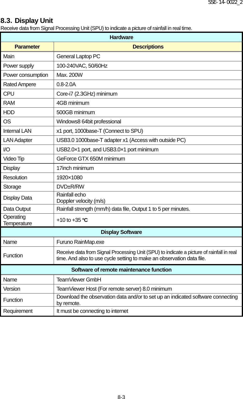 SSE-14-0022_2 8-3 8.3. Display Unit Receive data from Signal Processing Unit (SPU) to indicate a picture of rainfall in real time. Hardware Parameter Descriptions Main General Laptop PC Power supply 100-240VAC, 50/60Hz Power consumption Max. 200W Rated Ampere 0.8-2.0A CPU Core-i7 (2.3GHz) minimum RAM 4GB minimum HDD 500GB minimum OS Windows8 64bit professional Internal LAN x1 port, 1000base-T (Connect to SPU)   LAN Adapter USB3.0 1000base-T adapter x1 (Access with outside PC)   I/O USB2.0×1 port, and USB3.0×1 port minimum Video Tip GeForce GTX 650M minimum Display 17inch minimum Resolution 1920×1080 Storage DVD±R/RW Display Data Rainfall echo Doppler velocity (m/s)   Data Output Rainfall strength (mm/h) data file, Output 1 to 5 per minutes. Operating Temperature +10 to +35 °C Display Software Name Furuno RainMap.exe Function Receive data from Signal Processing Unit (SPU) to indicate a picture of rainfall in real time. And also to use cycle setting to make an observation data file. Software of remote maintenance function Name TeamViewer GmbH Version TeamViewer Host (For remote server) 8.0 minimum Function Download the observation data and/or to set up an indicated software connecting by remote. Requirement It must be connecting to internet     