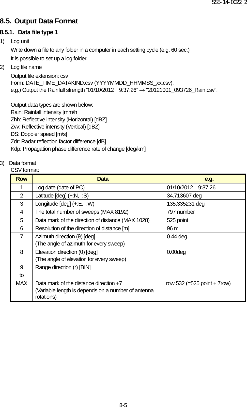 SSE-14-0022_2 8-5 8.5. Output Data Format 8.5.1. Data file type 1 1) Log unit Write down a file to any folder in a computer in each setting cycle (e.g. 60 sec.)   It is possible to set up a log folder. 2) Log file name Output file extension: csv Form: DATE_TIME_DATAKIND.csv (YYYYMMDD_HHMMSS_xx.csv). e.g.) Output the Rainfall strength “01/10/2012    9:37:26” → &quot;20121001_093726_Rain.csv&quot;.    Output data types are shown below: Rain: Rainfall intensity [mm/h] Zhh: Reflective intensity (Horizontal) [dBZ] Zvv: Reflective intensity (Vertical) [dBZ] DS: Doppler speed [m/s] Zdr: Radar reflection factor difference [dB] Kdp: Propagation phase difference rate of change [deg/km]  3) Data format CSV format: Row Data e.g. 1 Log date (date of PC) 01/10/2012  9:37:26 2 Latitude [deg] (+:N, -:S) 34.713607 deg 3  Longitude [deg] (+:E, -:W) 135.335231 deg 4  The total number of sweeps (MAX 8192) 797 number 5  Data mark of the direction of distance (MAX 1028) 525 point 6  Resolution of the direction of distance [m] 96 m 7  Azimuth direction (θ) [deg] (The angle of azimuth for every sweep) 0.44 deg 8  Elevation direction (θ) [deg] (The angle of elevation for every sweep) 0.00deg 9  Range direction (r) [BIN]  to   MAX Data mark of the distance direction +7 (Variable length is depends on a number of antenna rotations) row 532 (=525 point + 7row)     