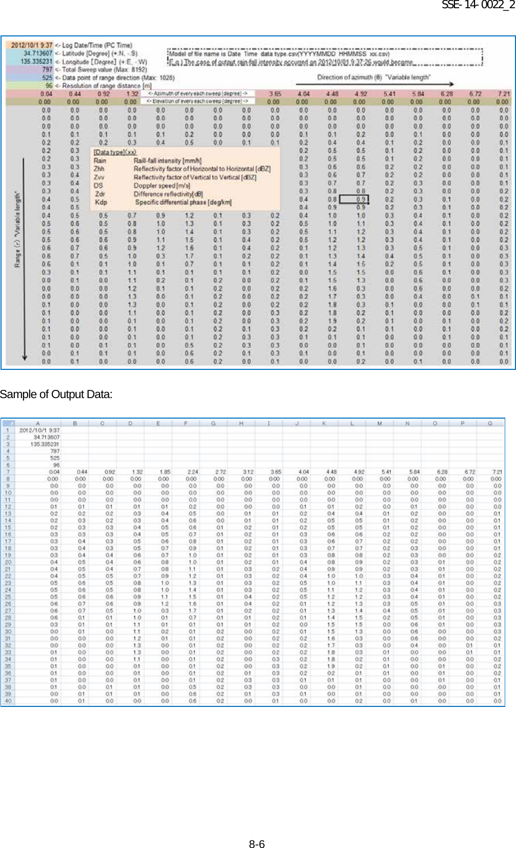 SSE-14-0022_2 8-6                        Sample of Output Data:          