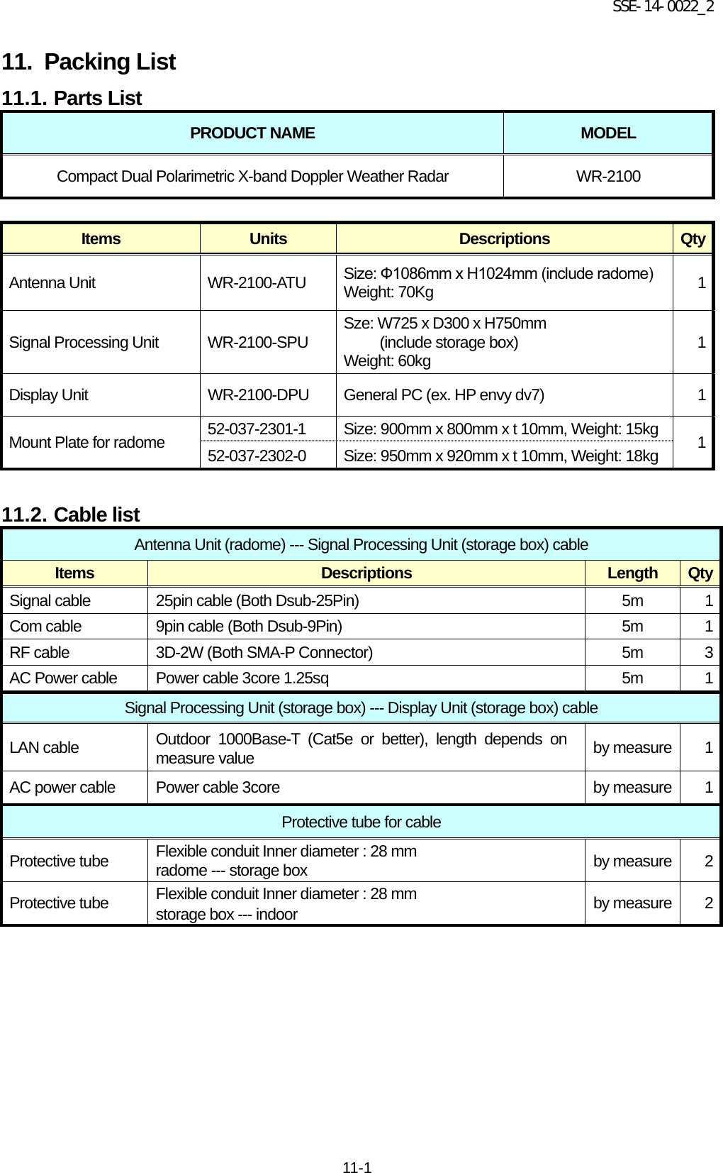 SSE-14-0022_2 11-1 11.   Packing List 11.1. Parts List PRODUCT NAME MODEL Compact Dual Polarimetric X-band Doppler Weather Radar   WR-2100  Items Units  Descriptions  Qty Antenna Unit WR-2100-ATU Size: Ф1086mm x H1024mm (include radome) Weight: 70Kg 1 Signal Processing Unit WR-2100-SPU Sze: W725 x D300 x H750mm  (include storage box) Weight: 60kg 1 Display Unit WR-2100-DPU General PC (ex. HP envy dv7)  1 Mount Plate for radome 52-037-2301-1  Size: 900mm x 800mm x t 10mm, Weight: 15kg 1 52-037-2302-0  Size: 950mm x 920mm x t 10mm, Weight: 18kg  11.2. Cable list Antenna Unit (radome) --- Signal Processing Unit (storage box) cable Items Descriptions  Length Qty Signal cable 25pin cable (Both Dsub-25Pin) 5m  1 Com cable 9pin cable (Both Dsub-9Pin) 5m  1 RF cable 3D-2W (Both SMA-P Connector) 5m  3 AC Power cable Power cable 3core 1.25sq 5m  1 Signal Processing Unit (storage box) --- Display Unit (storage box) cable LAN cable Outdoor 1000Base-T (Cat5e or better), length depends on measure value by measure  1 AC power cable Power cable 3core by measure  1 Protective tube for cable Protective tube Flexible conduit Inner diameter : 28 mm radome --- storage box by measure  2 Protective tube Flexible conduit Inner diameter : 28 mm storage box --- indoor by measure  2     