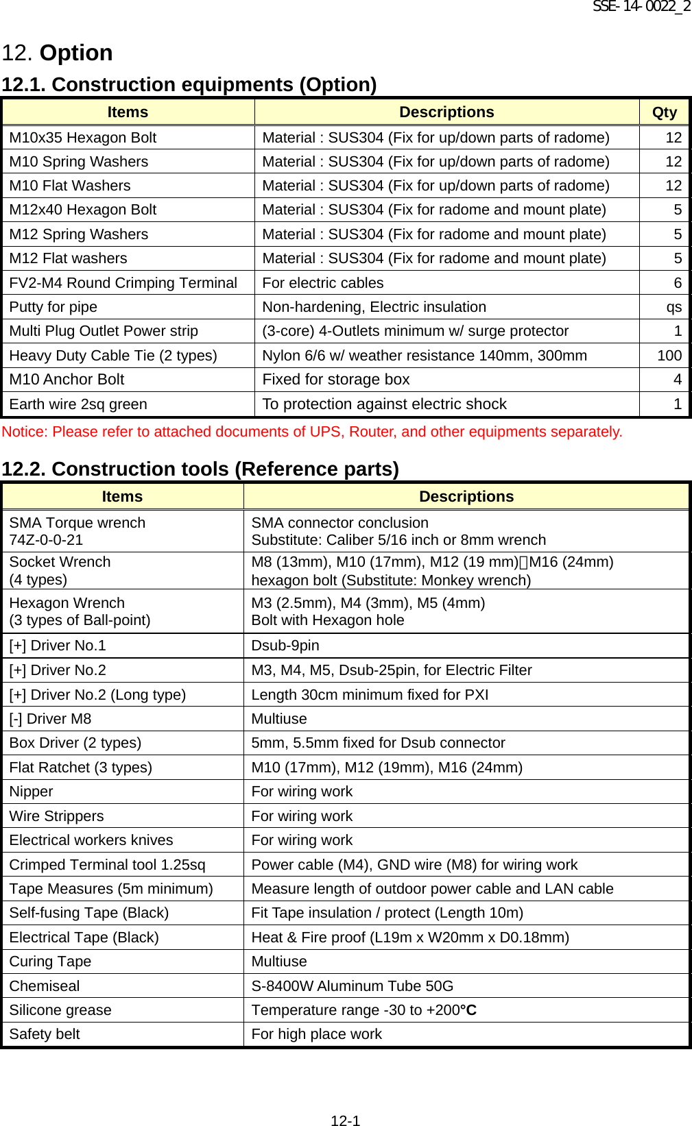 SSE-14-0022_2 12-1 12. Option 12.1. Construction equipments (Option) Items Descriptions Qty M10x35 Hexagon Bolt Material : SUS304 (Fix for up/down parts of radome)   12 M10 Spring Washers Material : SUS304 (Fix for up/down parts of radome)    12 M10 Flat Washers Material : SUS304 (Fix for up/down parts of radome)   12 M12x40 Hexagon Bolt Material : SUS304 (Fix for radome and mount plate)  5 M12 Spring Washers Material : SUS304 (Fix for radome and mount plate)  5 M12 Flat washers    Material : SUS304 (Fix for radome and mount plate)  5 FV2-M4 Round Crimping Terminal For electric cables  6 Putty for pipe Non-hardening, Electric insulation qs Multi Plug Outlet Power strip (3-core) 4-Outlets minimum w/ surge protector  1 Heavy Duty Cable Tie (2 types) Nylon 6/6 w/ weather resistance 140mm, 300mm 100 M10 Anchor Bolt Fixed for storage box  4 Earth wire 2sq green To protection against electric shock  1 Notice: Please refer to attached documents of UPS, Router, and other equipments separately. 12.2. Construction tools (Reference parts) Items Descriptions SMA Torque wrench 74Z-0-0-21 SMA connector conclusion Substitute: Caliber 5/16 inch or 8mm wrench Socket Wrench (4 types) M8 (13mm), M10 (17mm), M12 (19 mm)、M16 (24mm)   hexagon bolt (Substitute: Monkey wrench)   Hexagon Wrench   (3 types of Ball-point) M3 (2.5mm), M4 (3mm), M5 (4mm)   Bolt with Hexagon hole [+] Driver No.1   Dsub-9pin [+] Driver No.2 M3, M4, M5, Dsub-25pin, for Electric Filter [+] Driver No.2 (Long type) Length 30cm minimum fixed for PXI [-] Driver M8 Multiuse Box Driver (2 types) 5mm, 5.5mm fixed for Dsub connector   Flat Ratchet (3 types) M10 (17mm), M12 (19mm), M16 (24mm) Nipper    For wiring work Wire Strippers For wiring work Electrical workers knives    For wiring work Crimped Terminal tool 1.25sq Power cable (M4), GND wire (M8) for wiring work Tape Measures (5m minimum) Measure length of outdoor power cable and LAN cable Self-fusing Tape (Black)   Fit Tape insulation / protect (Length 10m)   Electrical Tape (Black)   Heat &amp; Fire proof (L19m x W20mm x D0.18mm) Curing Tape    Multiuse Chemiseal  S-8400W Aluminum Tube 50G Silicone grease Temperature range -30 to +200°C Safety belt For high place work 