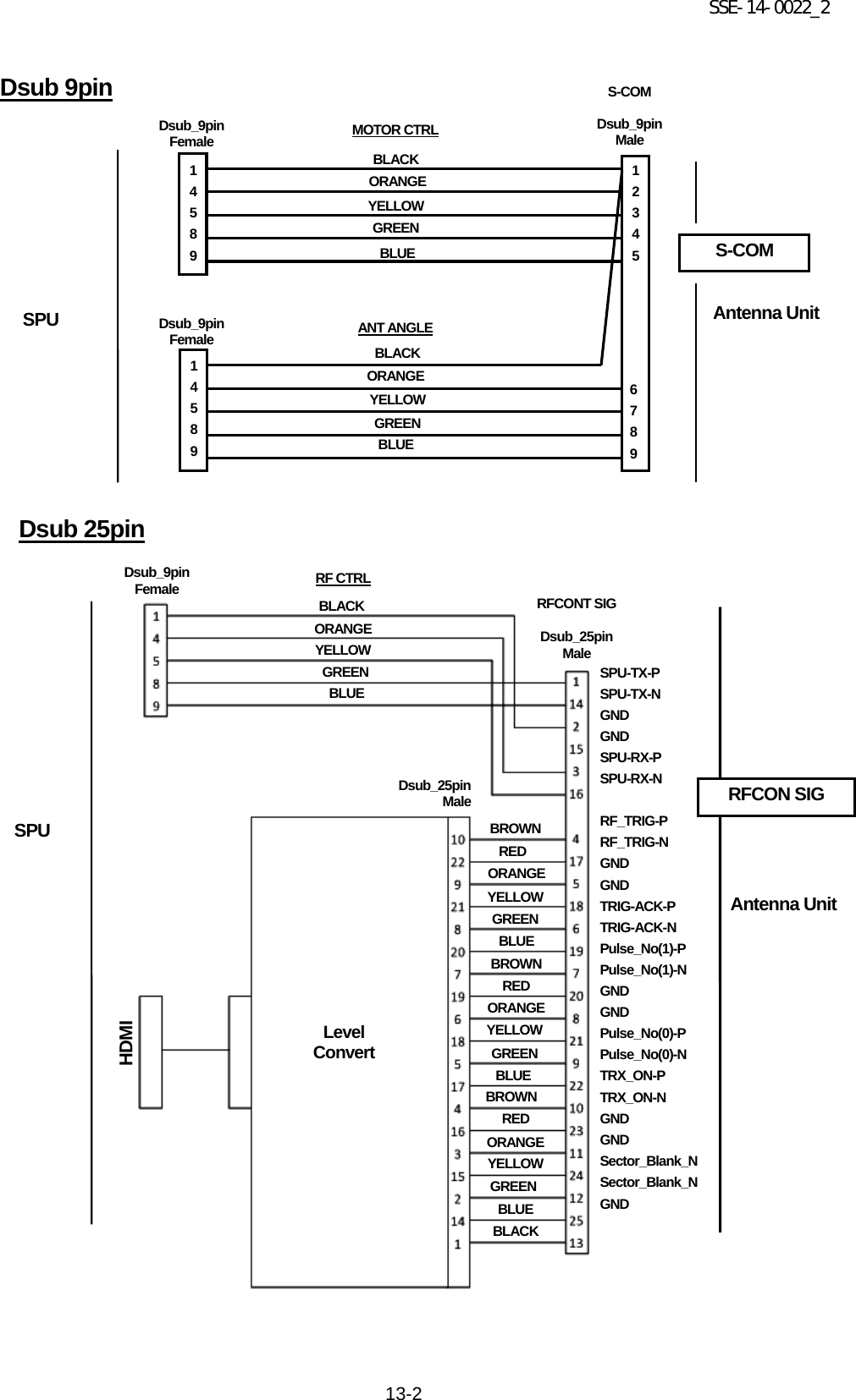 SSE-14-0022_2 13-2                                             SPU Antenna Unit S-COM Dsub 9pin BLACK ORANGE YELLOW GREEN BLUE MOTOR CTRL S-COM  Dsub_9pin Male Dsub_9pin Female Dsub_9pin Female ANT ANGLE BLACK ORANGE YELLOW GREEN BLUE 1 4 5 8 9 6 7 8 9 1 4 5 8 9 1 2 3 4 5 Dsub 25pin SPU BLACK ORANGE YELLOW GREEN BLUE RFCONT SIG  Dsub_25pin Male RED RF CTRL Dsub_9pin Female Dsub_25pin Male Level Convert BROWN ORANGE YELLOW GREEN BLUE BROWN RED ORANGE YELLOW GREEN BLUE BROWN RED ORANGE YELLOW GREEN BLUE BLACK Antenna Unit SPU-TX-P SPU-TX-N GND GND SPU-RX-P SPU-RX-N  RF_TRIG-P RF_TRIG-N GND GND TRIG-ACK-P TRIG-ACK-N Pulse_No(1)-P Pulse_No(1)-N GND GND Pulse_No(0)-P Pulse_No(0)-N TRX_ON-P TRX_ON-N GND GND Sector_Blank_N Sector_Blank_N GND RFCON SIG  HDMI 