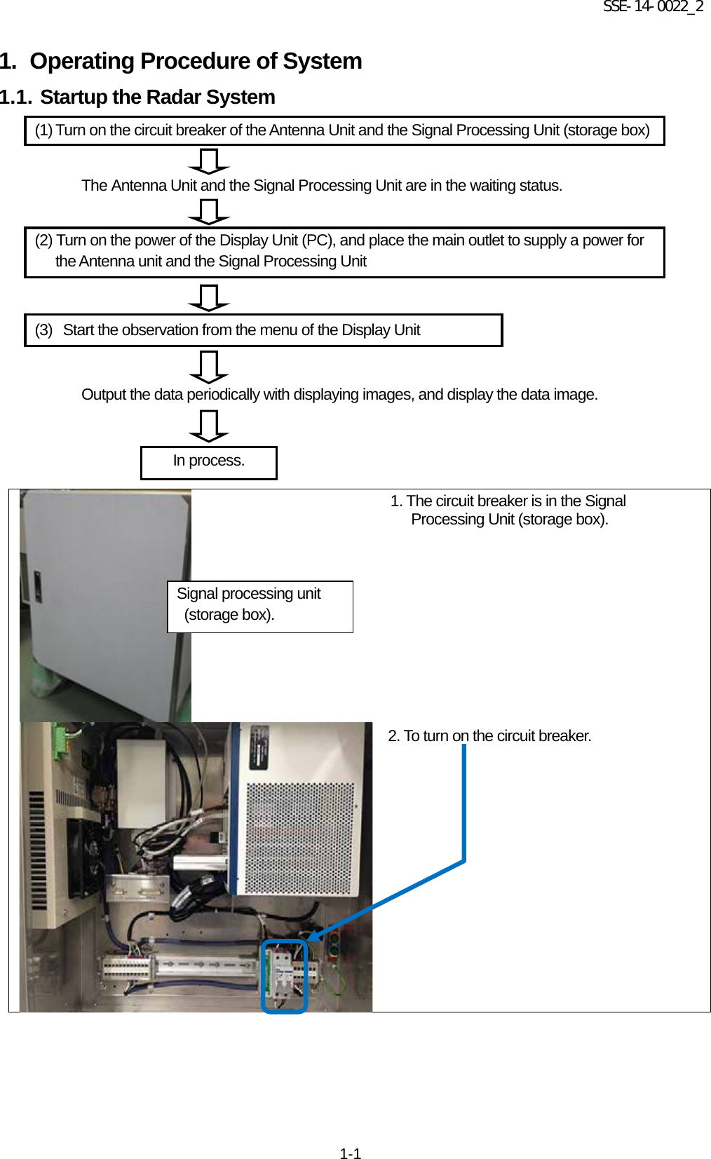 SSE-14-0022_2 1-1 1. Operating Procedure of System   1.1. Startup the Radar System    The Antenna Unit and the Signal Processing Unit are in the waiting status.            Output the data periodically with displaying images, and display the data image.        1. The circuit breaker is in the Signal Processing Unit (storage box).  2. To turn on the circuit breaker.    Signal processing unit  (storage box). (1) Turn on the circuit breaker of the Antenna Unit and the Signal Processing Unit (storage box) (2) Turn on the power of the Display Unit (PC), and place the main outlet to supply a power for the Antenna unit and the Signal Processing Unit (3)   Start the observation from the menu of the Display Unit In process. 