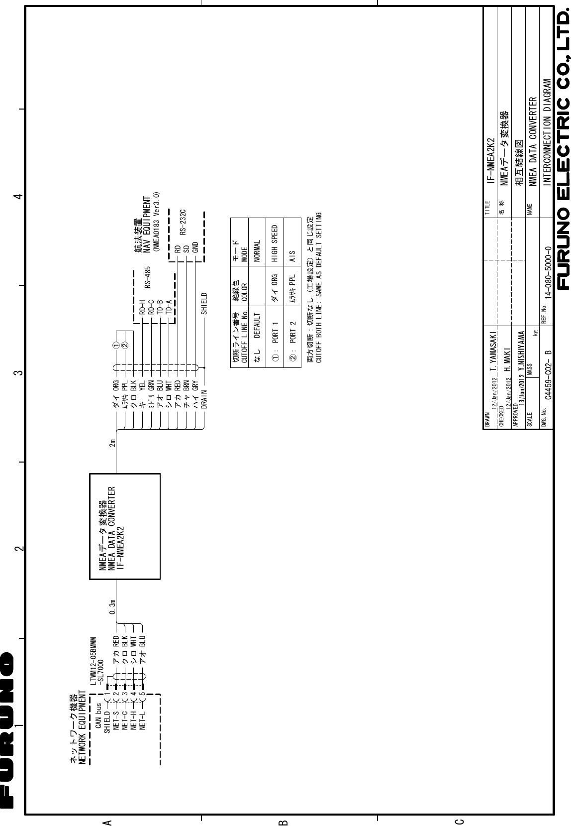 Page 10 of 10 - Furuno Furuno-If-Nmea2K2-Installation-Instructions- Furuno-if-nmea2k2-installation-instructions