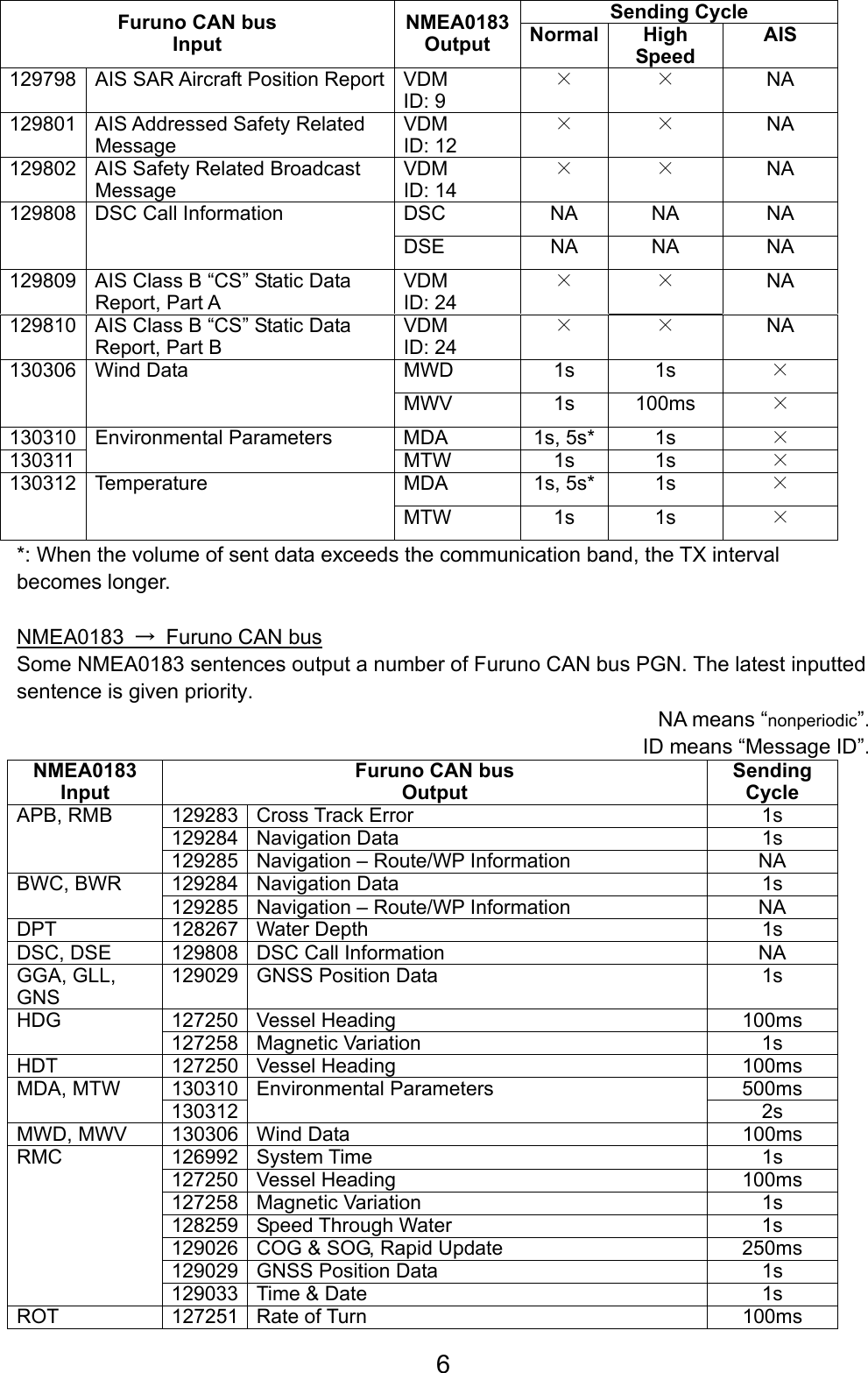 Page 6 of 10 - Furuno Furuno-If-Nmea2K2-Installation-Instructions- Furuno-if-nmea2k2-installation-instructions