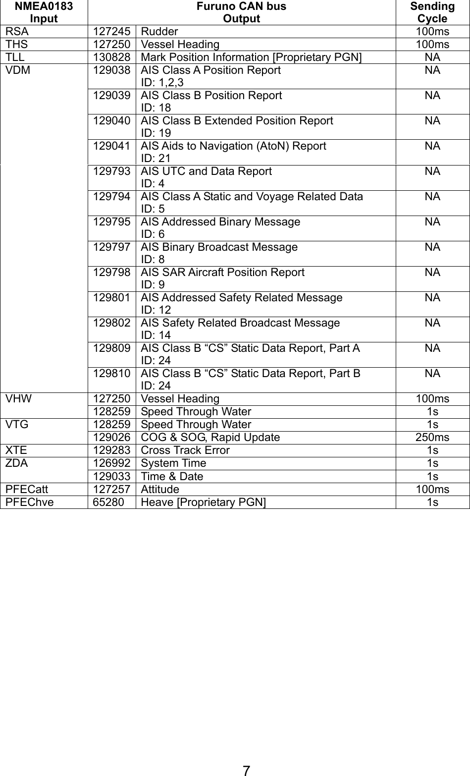 Page 7 of 10 - Furuno Furuno-If-Nmea2K2-Installation-Instructions- Furuno-if-nmea2k2-installation-instructions