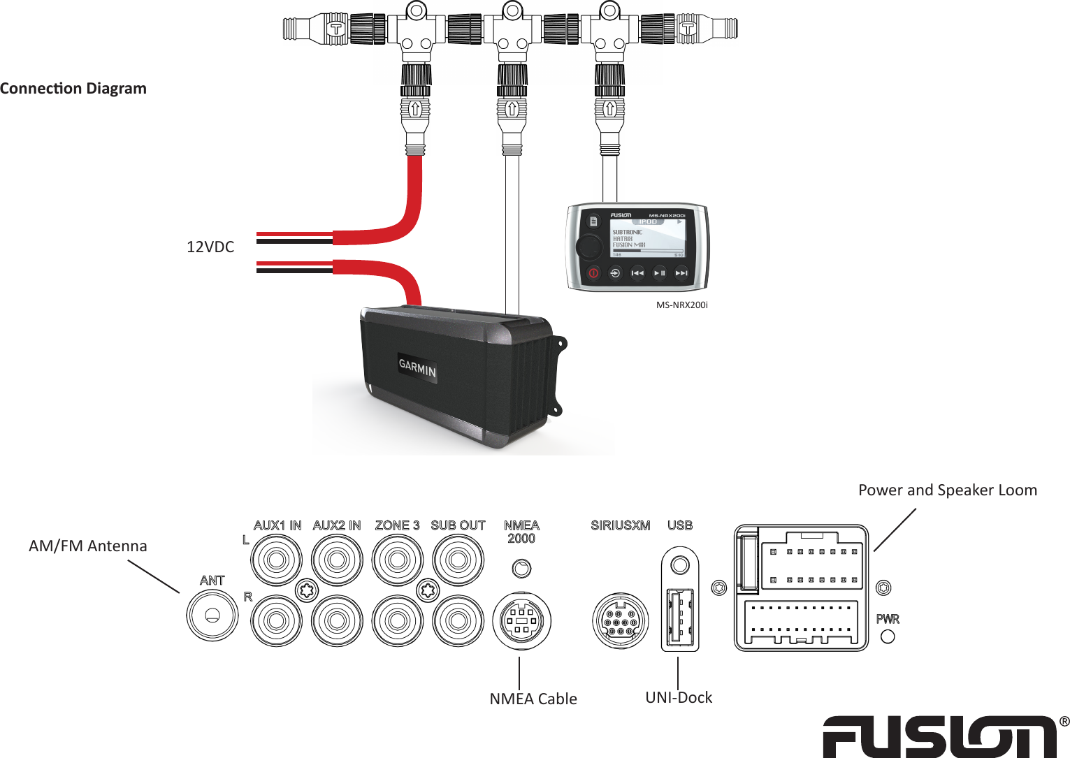   MS-NRX200i 12VDCPower and Speaker LoomUNI-DockNMEA CableAM/FM AntennaConnecon Diagram