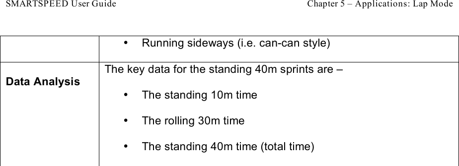 SMARTSPEED User Guide    Chapter 5 – Applications: Lap Mode •  Running sideways (i.e. can-can style) Data Analysis The key data for the standing 40m sprints are –  •  The standing 10m time •  The rolling 30m time •  The standing 40m time (total time)  