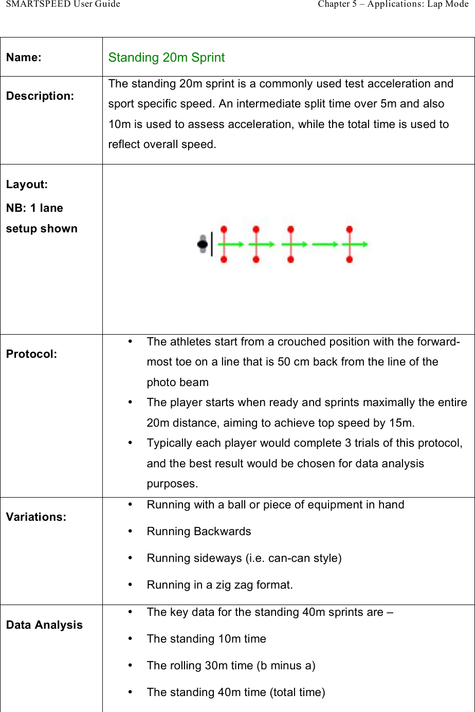 SMARTSPEED User Guide    Chapter 5 – Applications: Lap Mode Name: Standing 20m Sprint Description: The standing 20m sprint is a commonly used test acceleration and sport specific speed. An intermediate split time over 5m and also 10m is used to assess acceleration, while the total time is used to reflect overall speed. Layout: NB: 1 lane setup shown  Protocol: •  The athletes start from a crouched position with the forward-most toe on a line that is 50 cm back from the line of the photo beam  •  The player starts when ready and sprints maximally the entire 20m distance, aiming to achieve top speed by 15m.  •  Typically each player would complete 3 trials of this protocol, and the best result would be chosen for data analysis purposes. Variations: •  Running with a ball or piece of equipment in hand •  Running Backwards •  Running sideways (i.e. can-can style) •  Running in a zig zag format. Data Analysis •  The key data for the standing 40m sprints are –  •  The standing 10m time •  The rolling 30m time (b minus a) •  The standing 40m time (total time) 